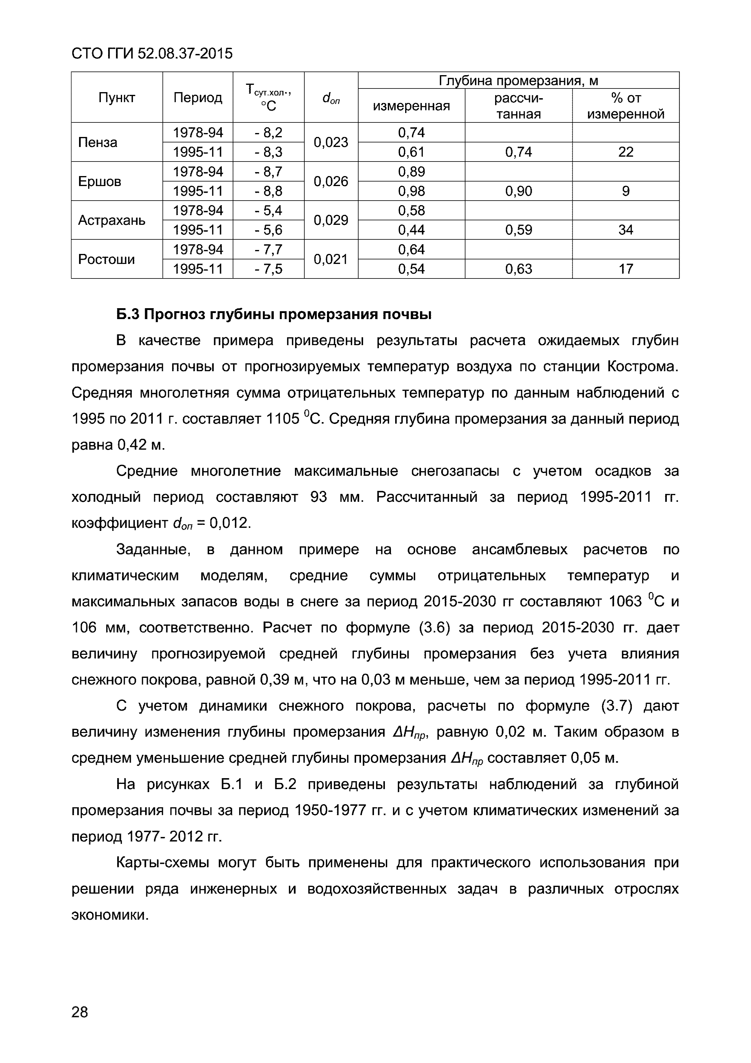 СТО ГГИ 52.08.37-2015