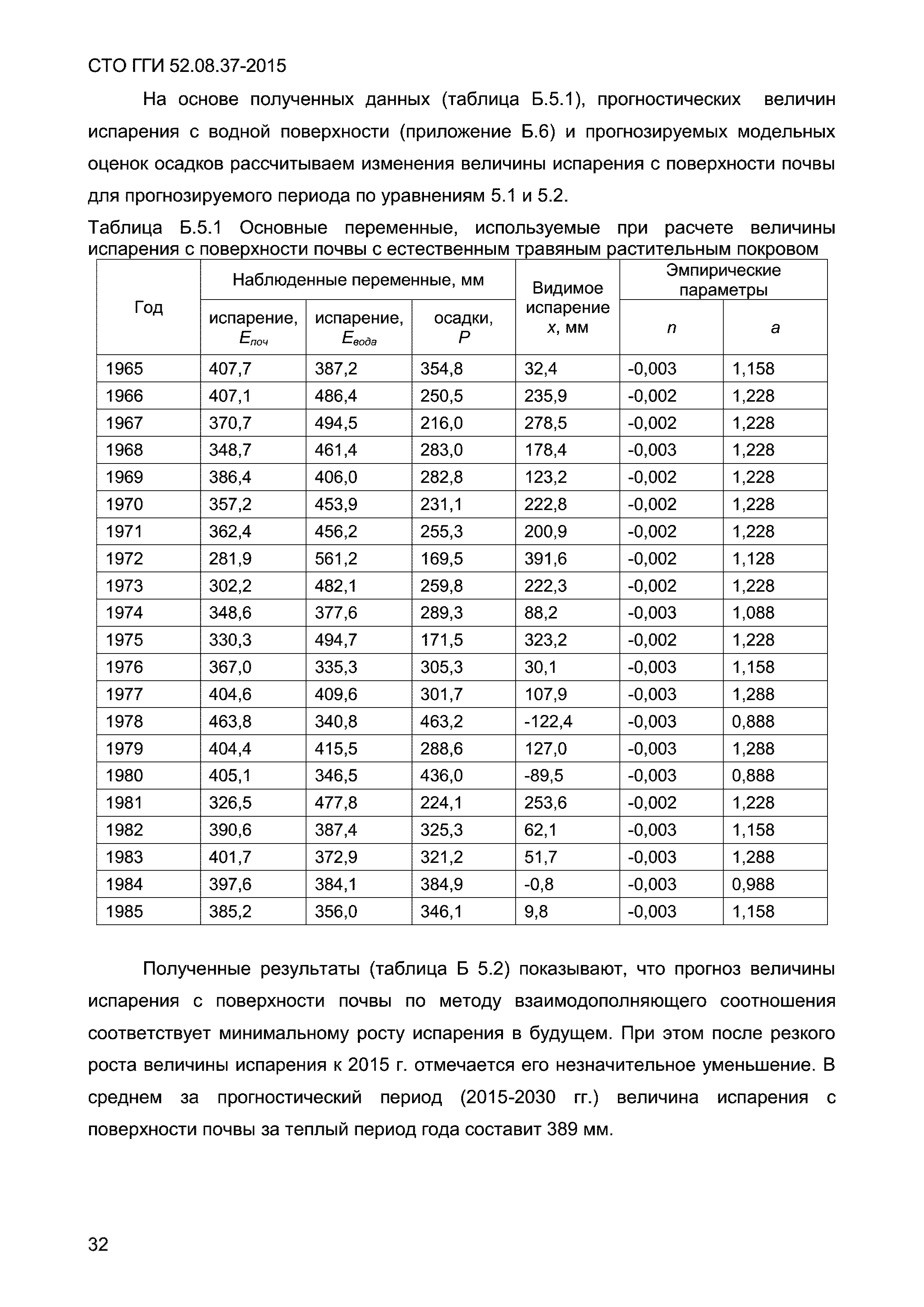 СТО ГГИ 52.08.37-2015