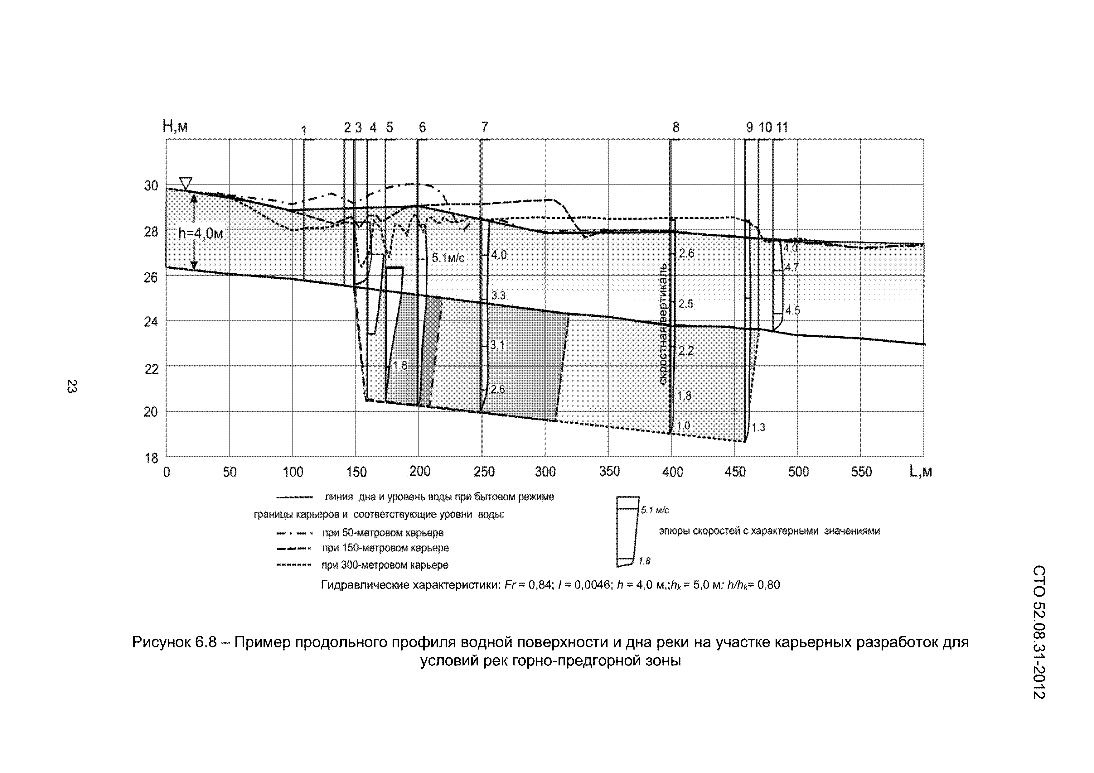 СТО 52.08.31-2012