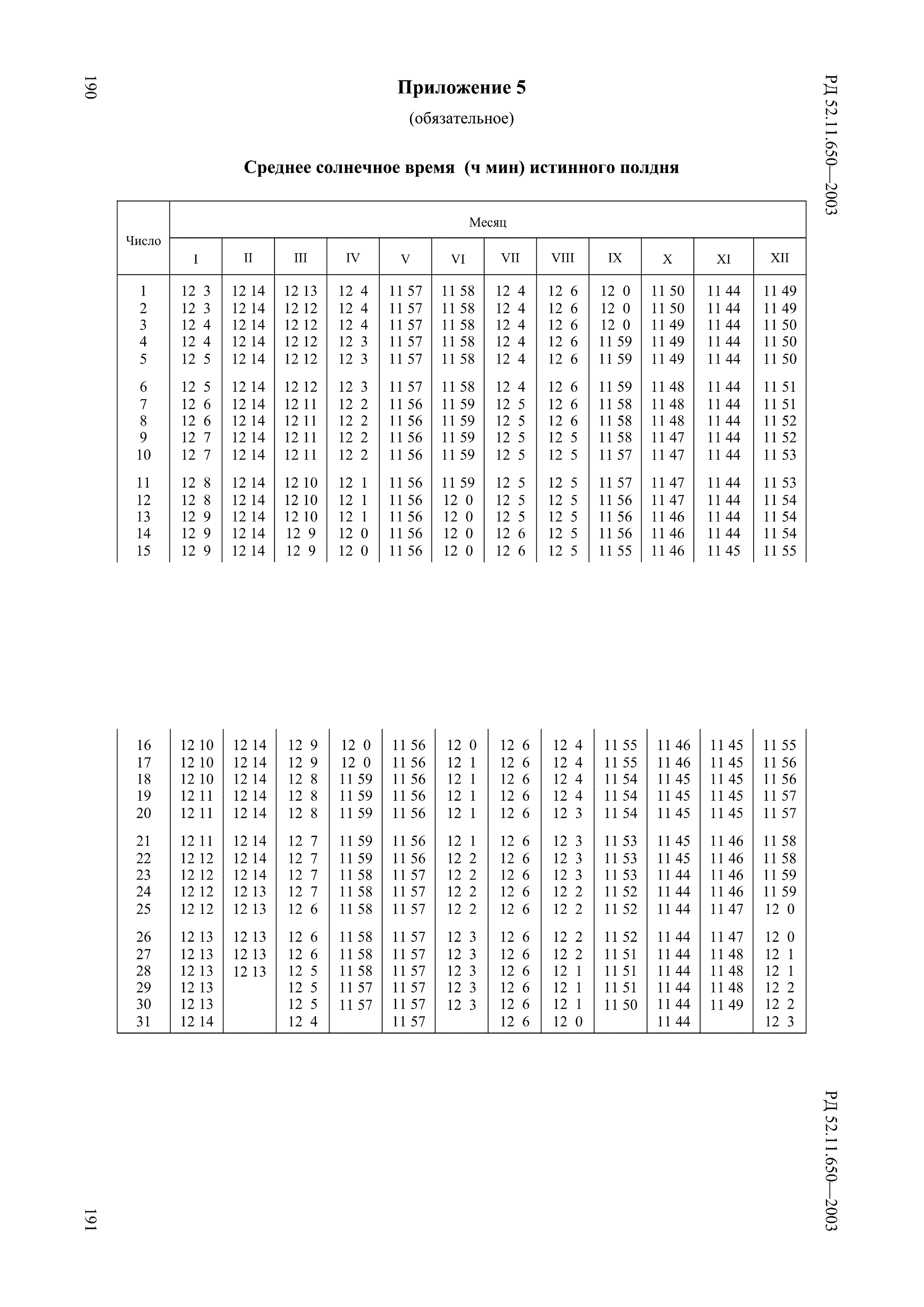 РД 52.11.650-2003