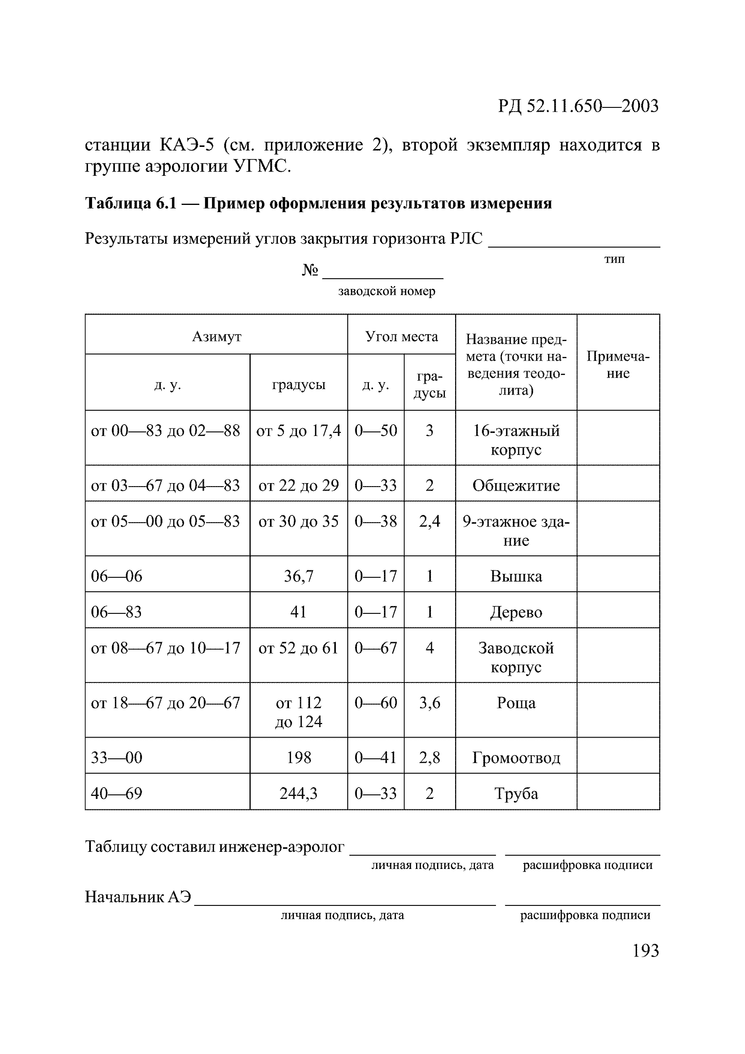 РД 52.11.650-2003