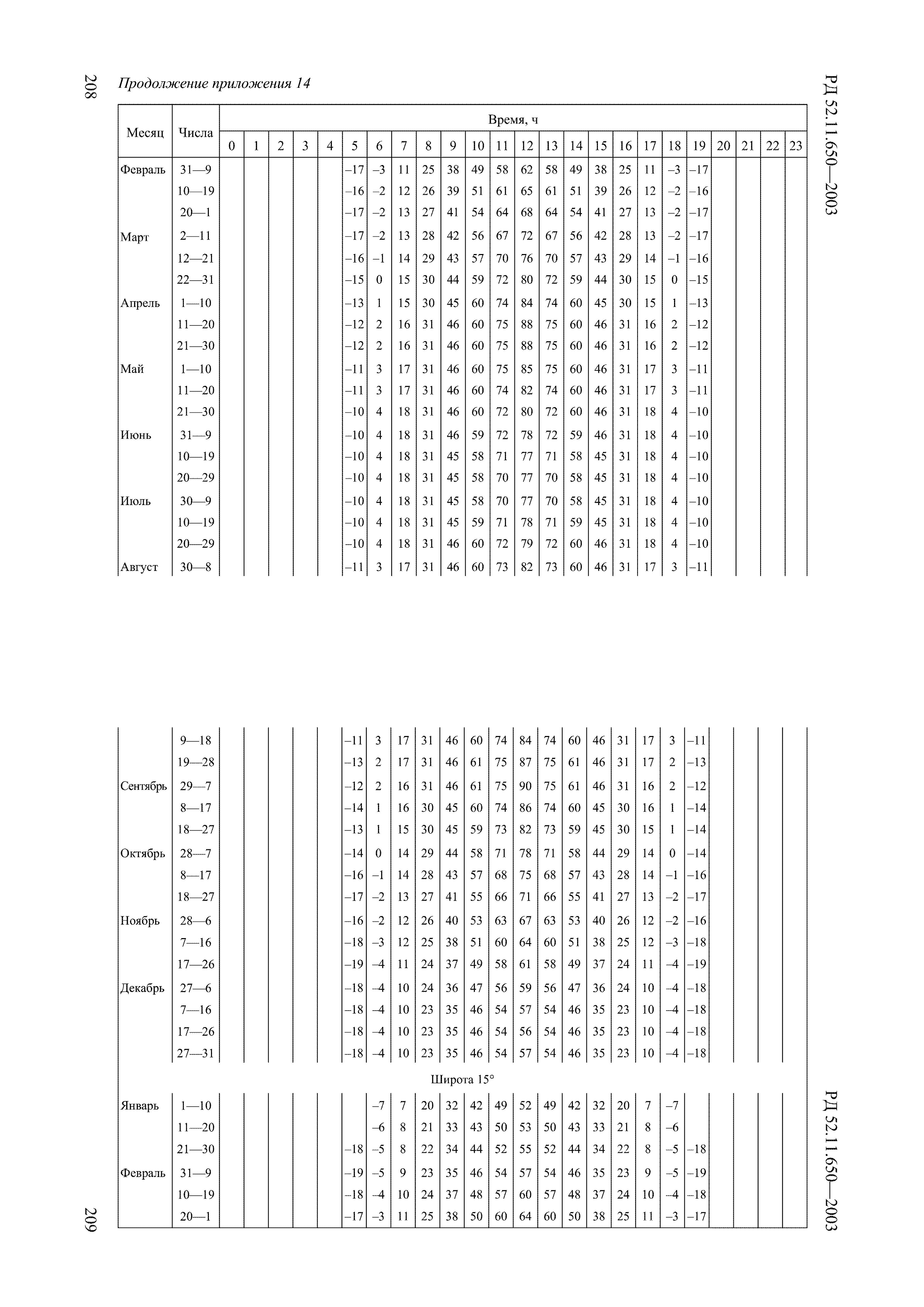 РД 52.11.650-2003