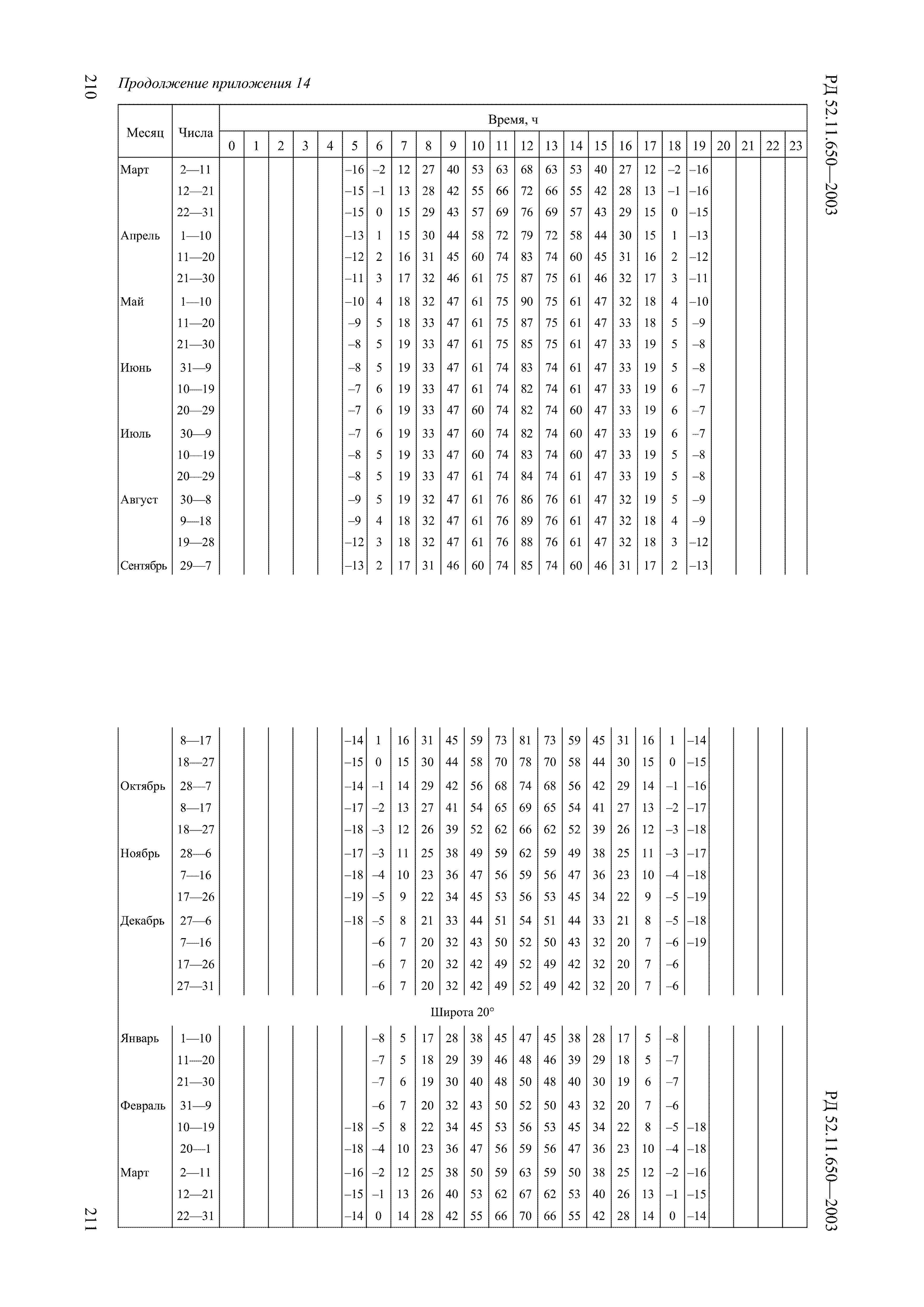 РД 52.11.650-2003