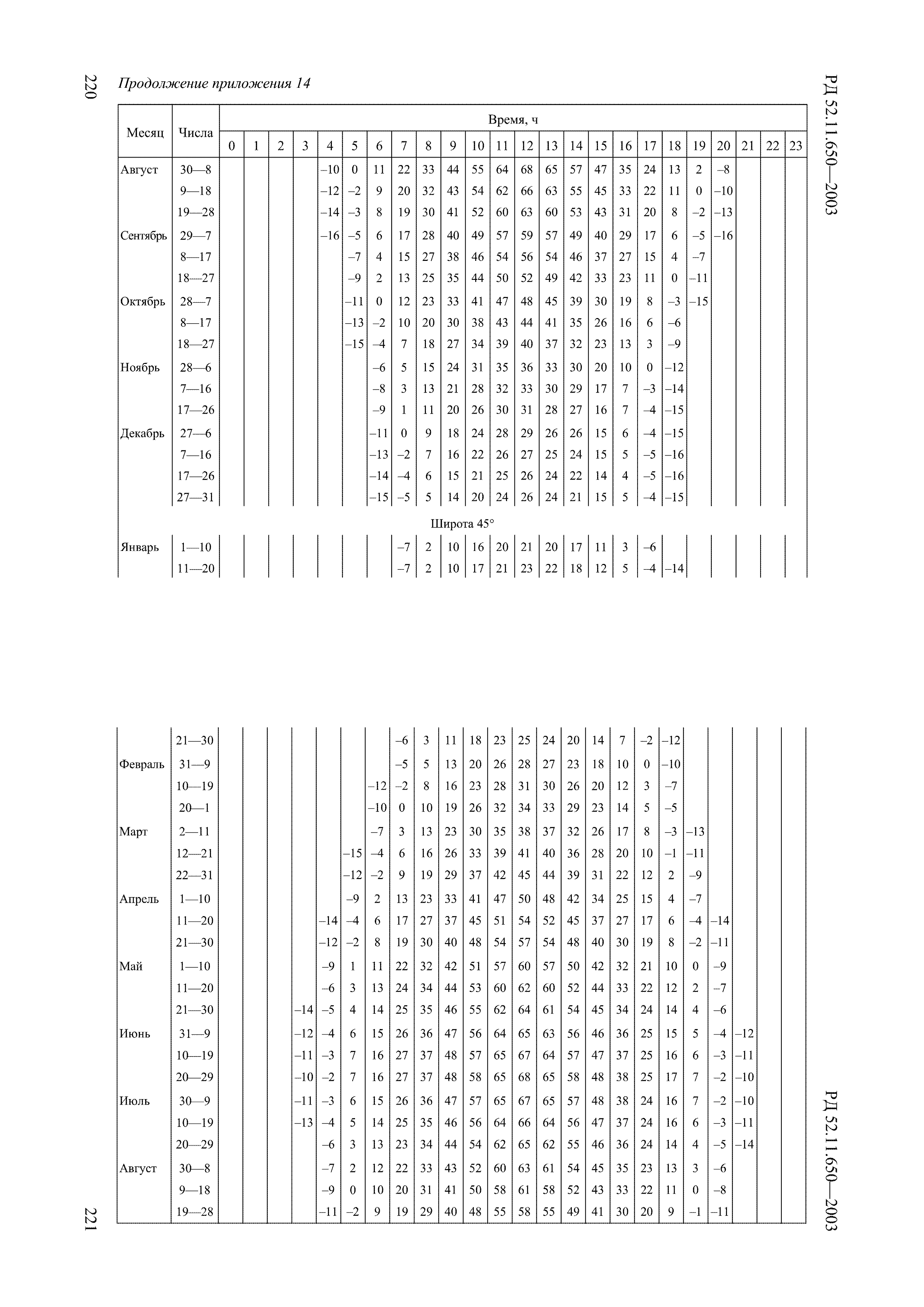 РД 52.11.650-2003