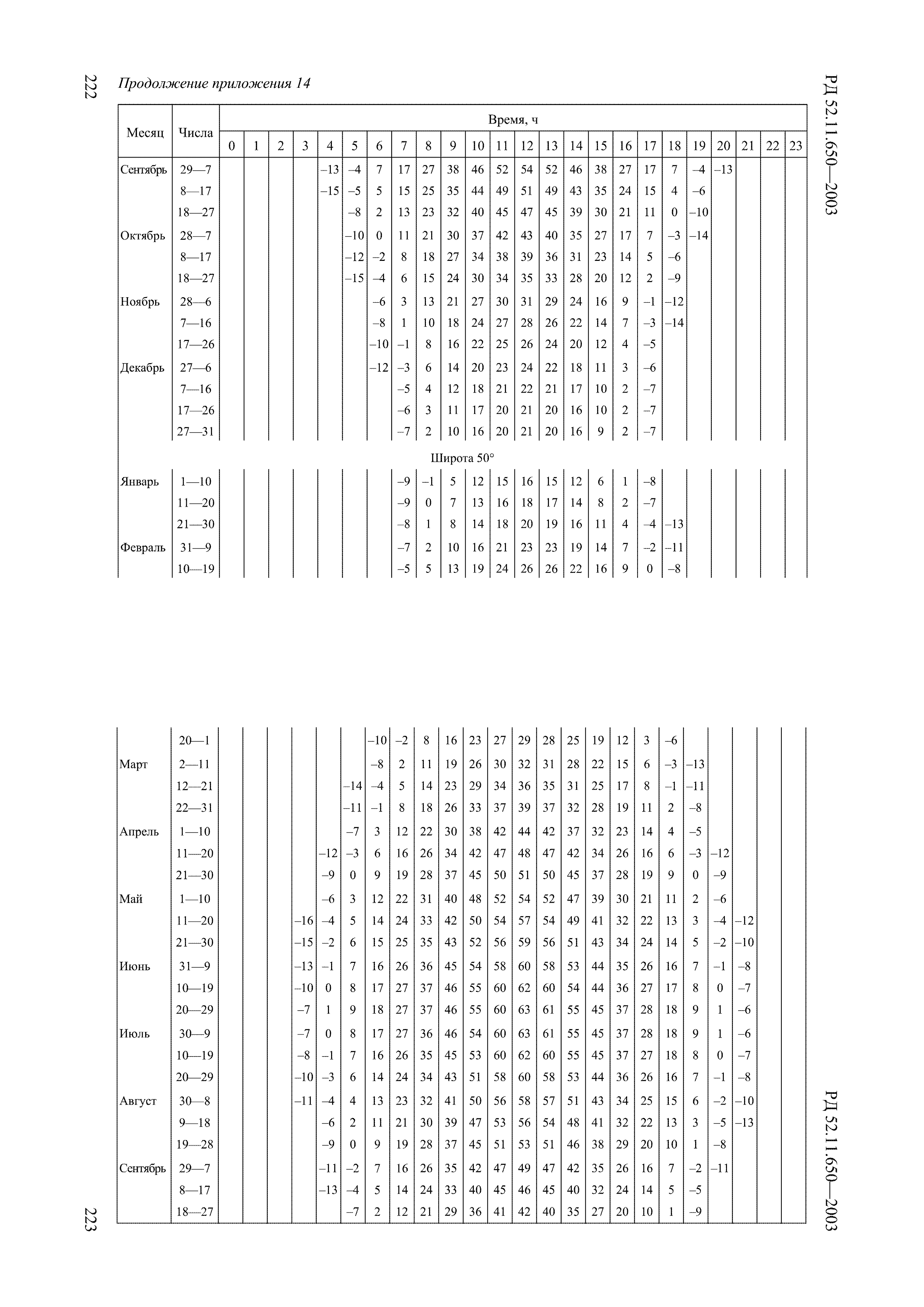 РД 52.11.650-2003