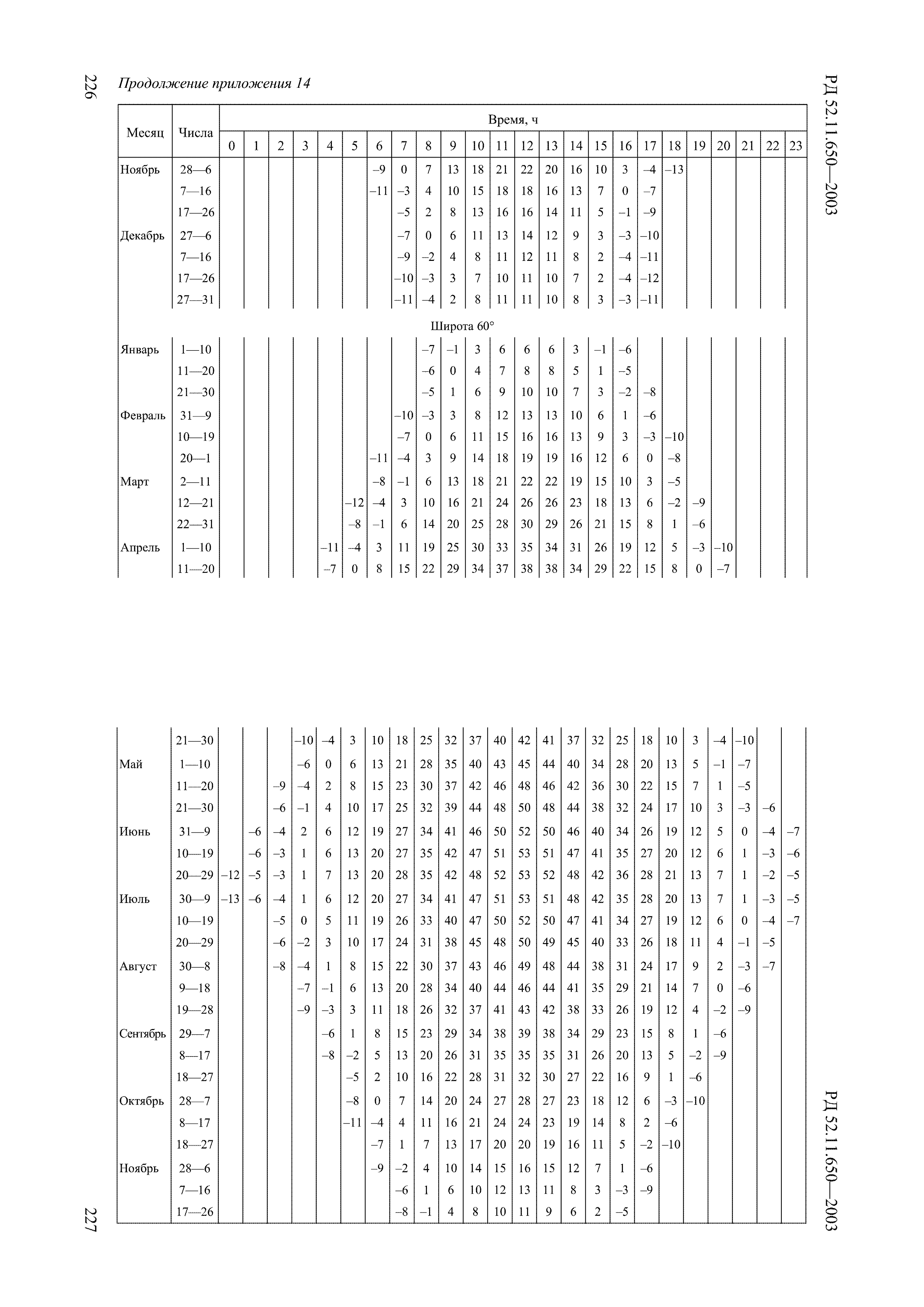 РД 52.11.650-2003