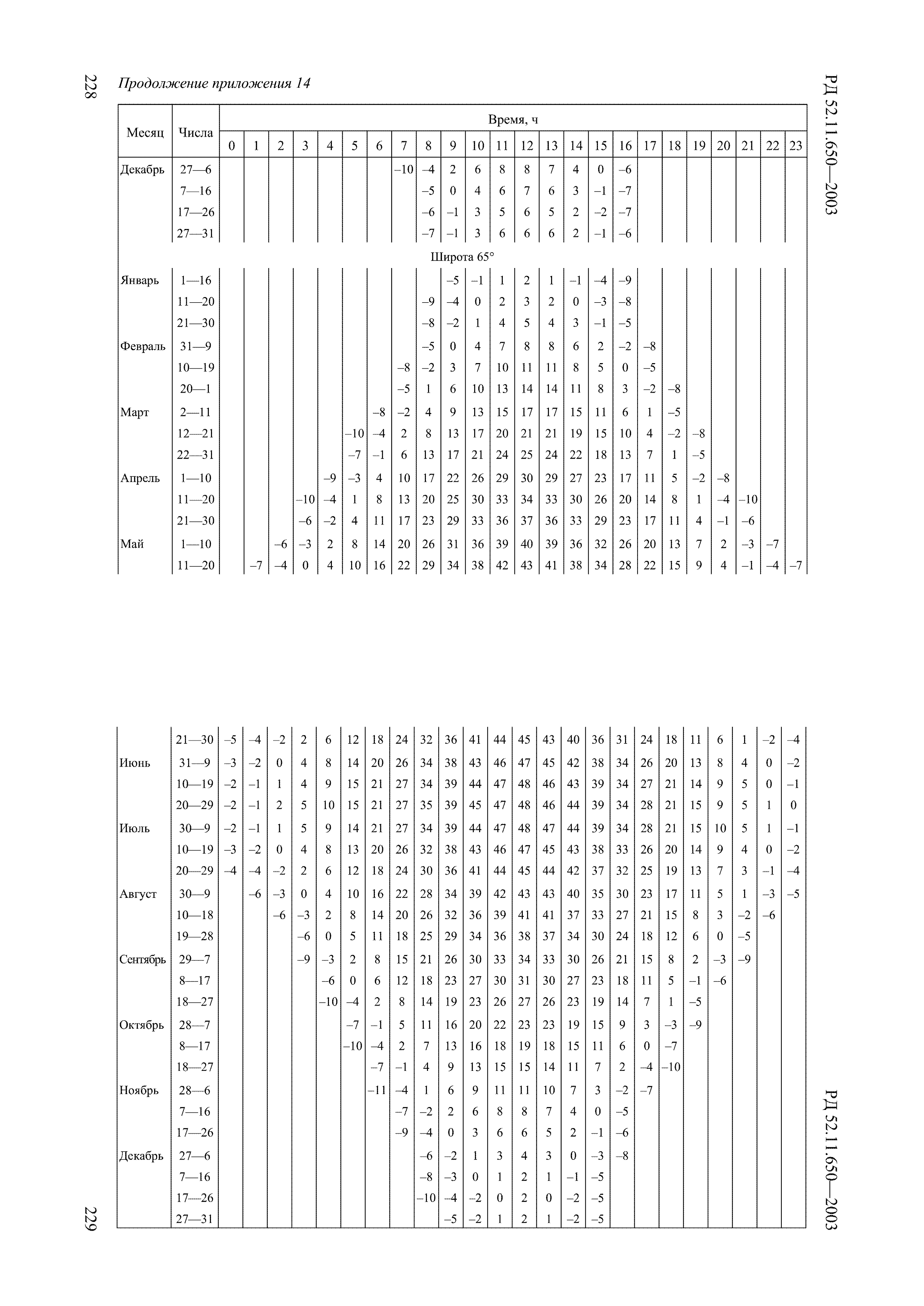 РД 52.11.650-2003