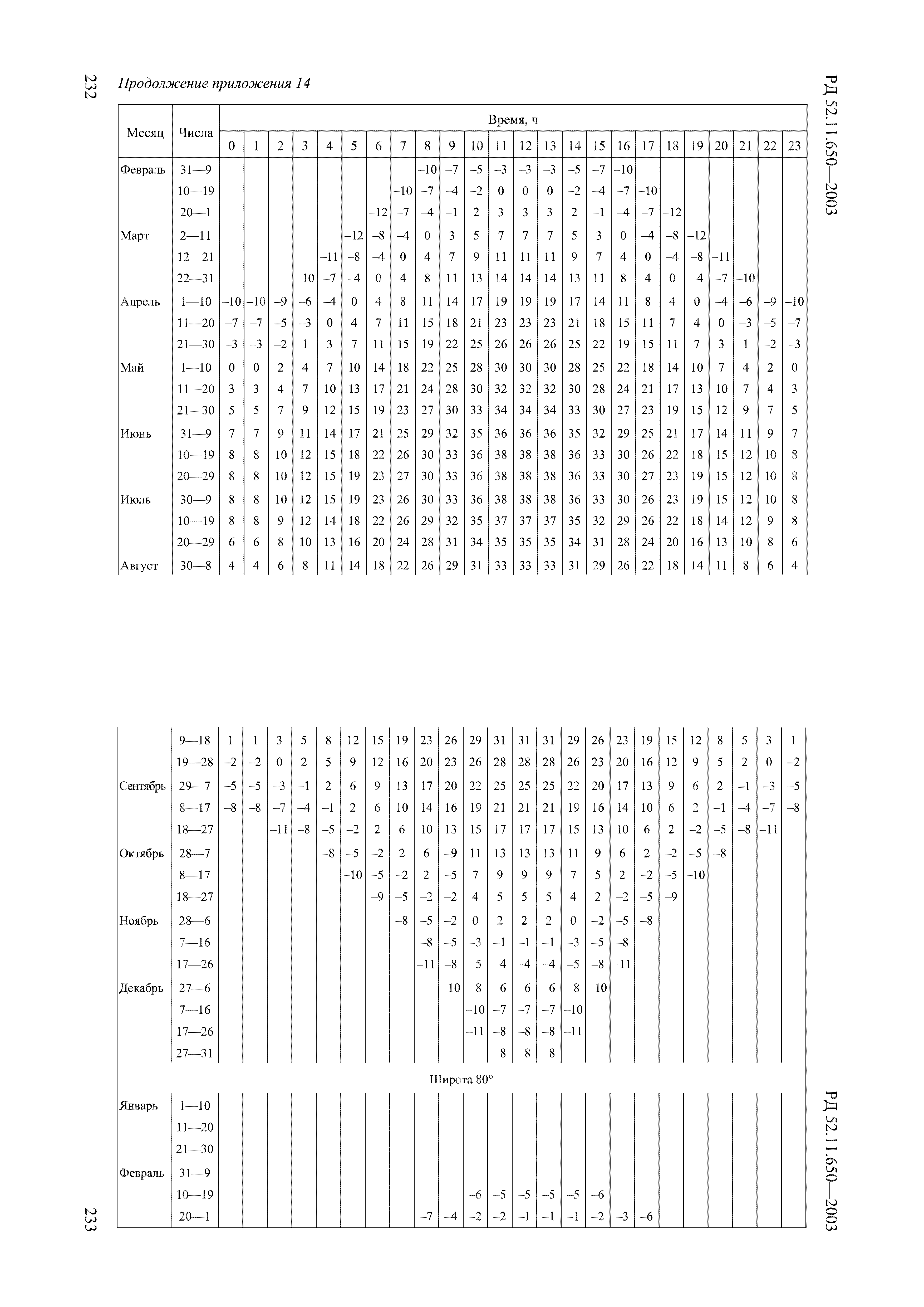 РД 52.11.650-2003