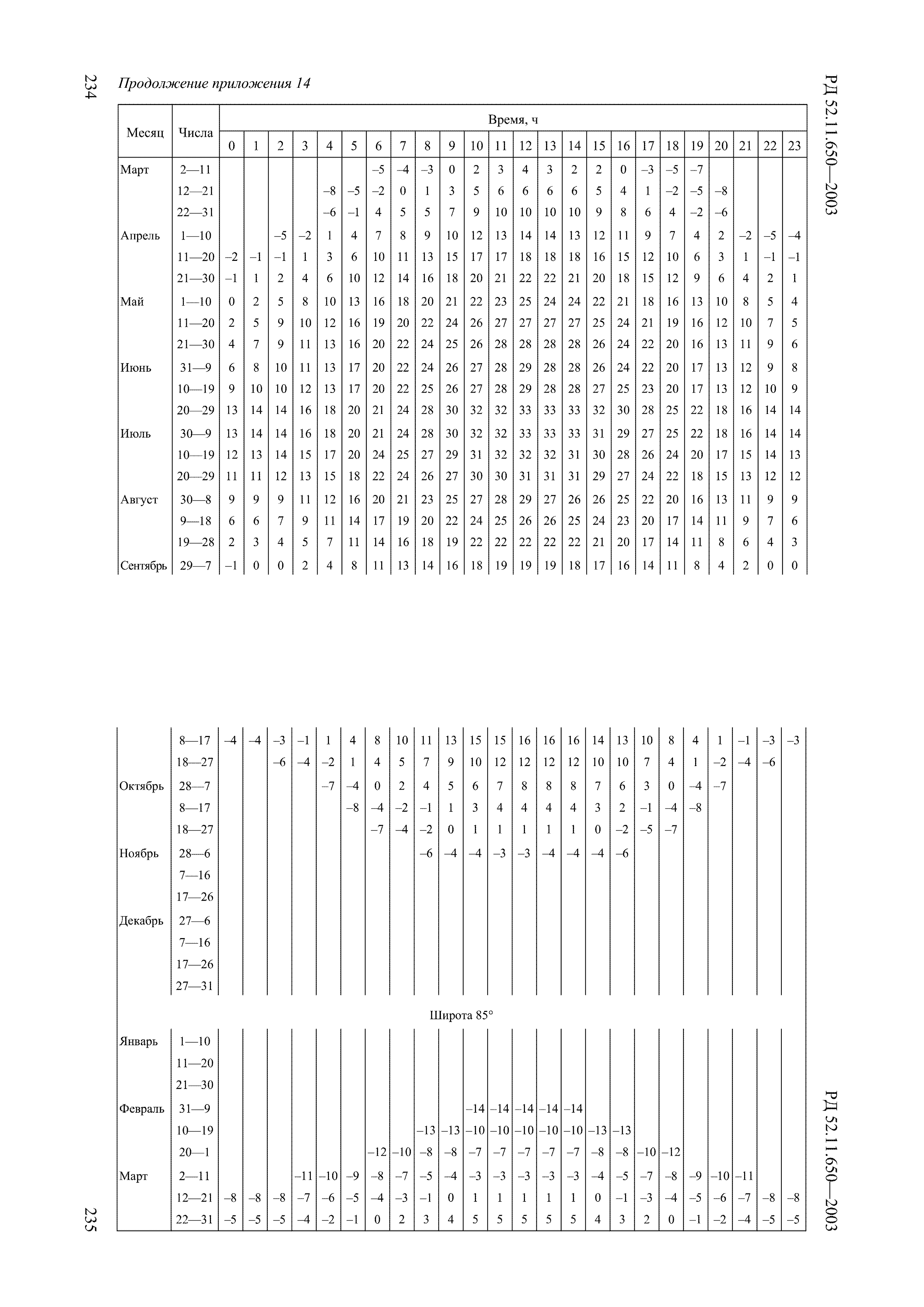 РД 52.11.650-2003