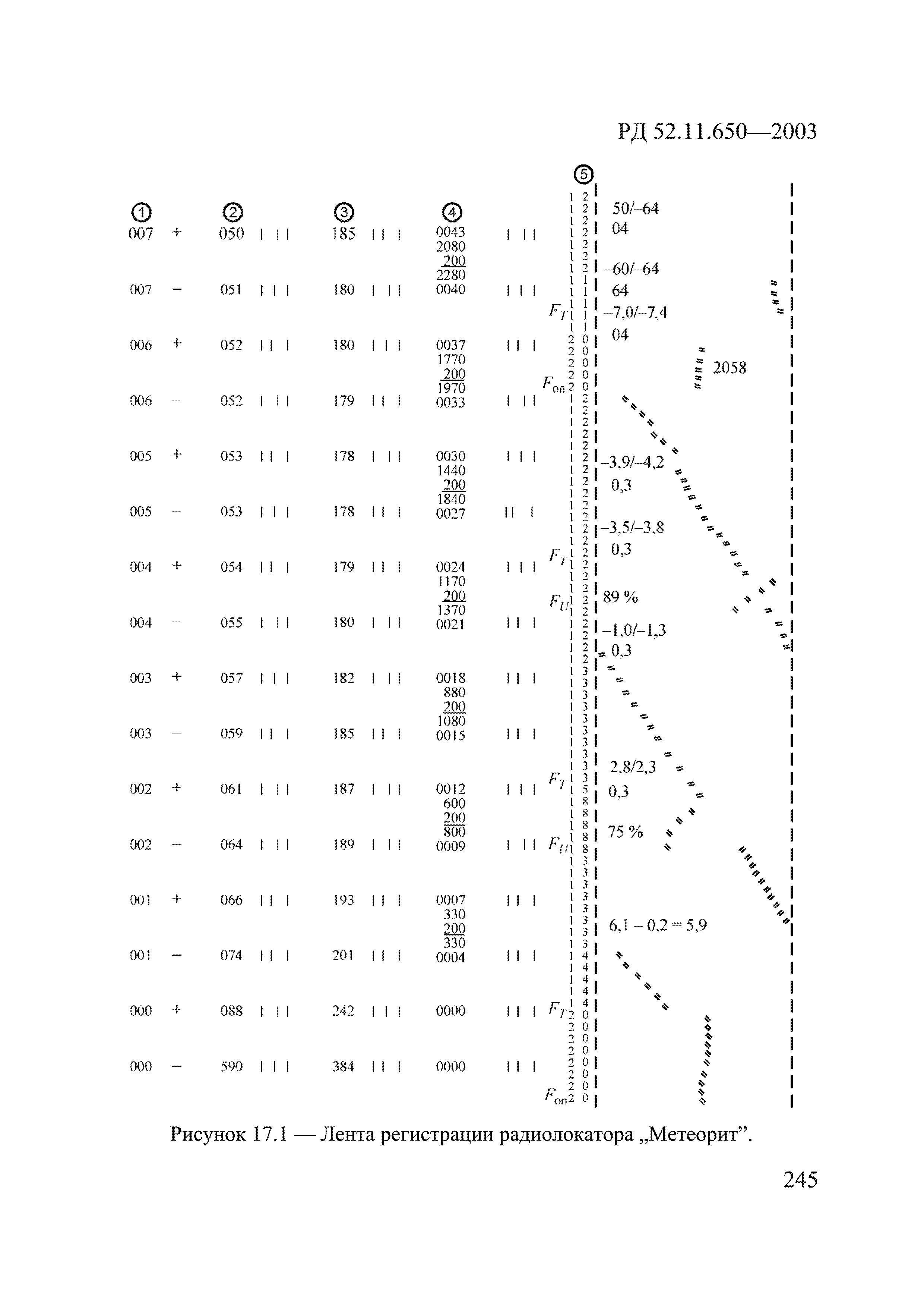 РД 52.11.650-2003