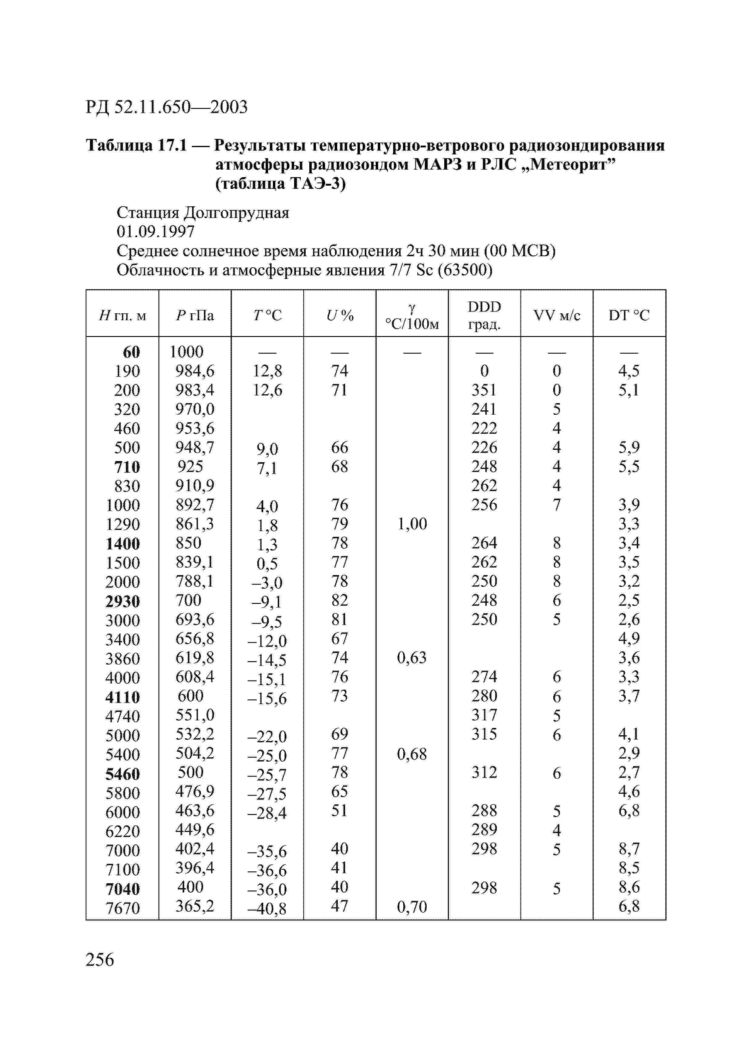 РД 52.11.650-2003