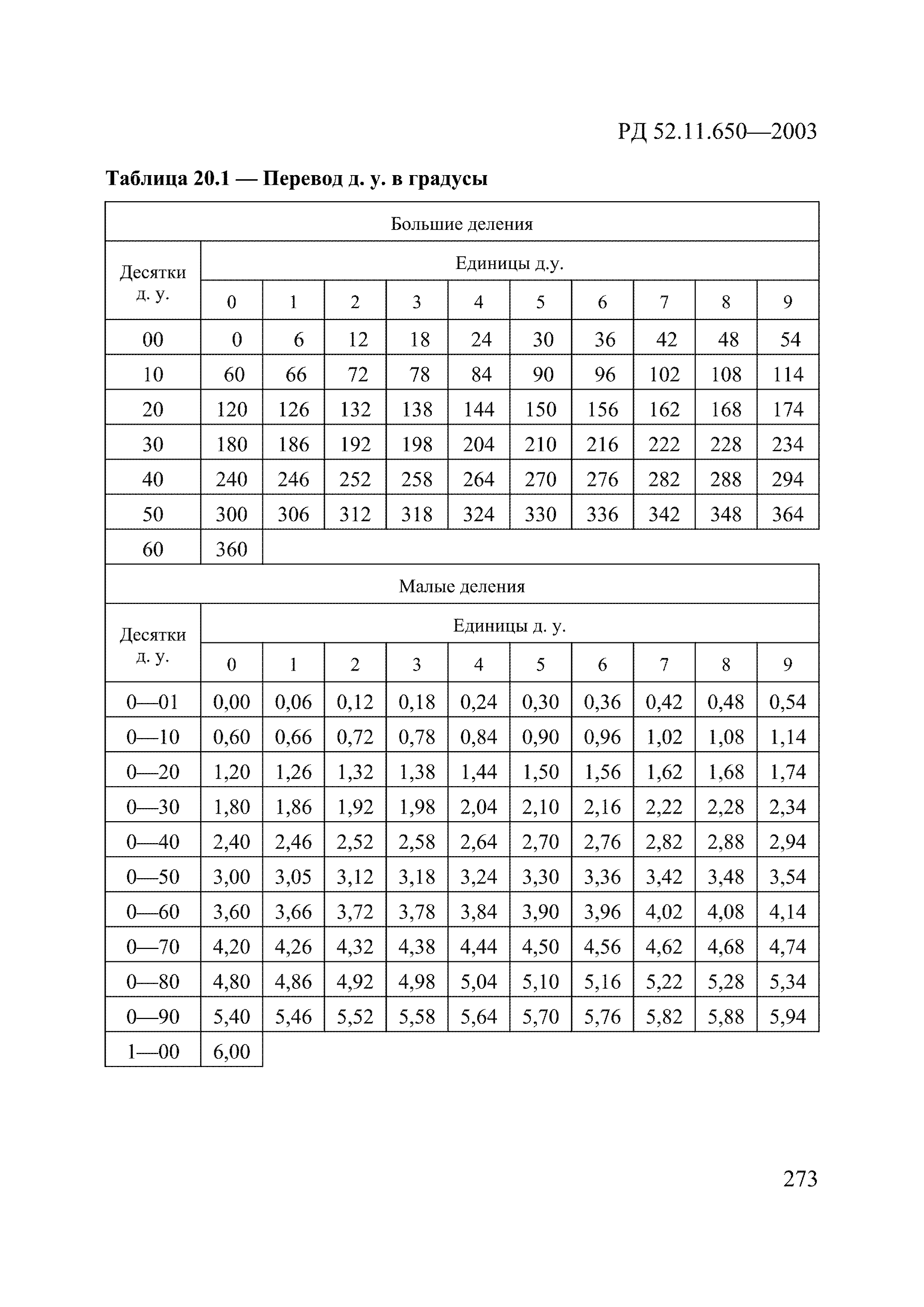 РД 52.11.650-2003