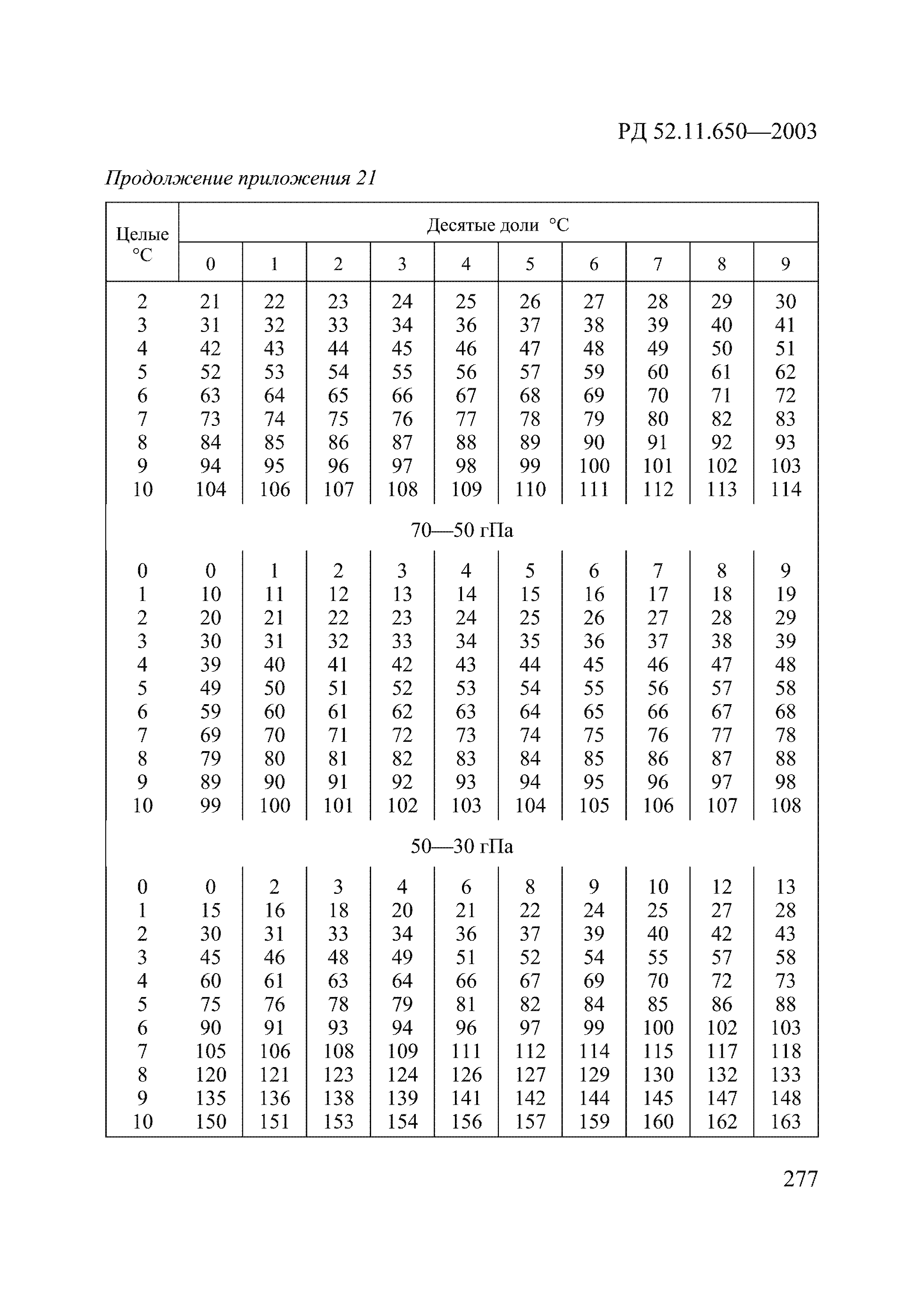 РД 52.11.650-2003