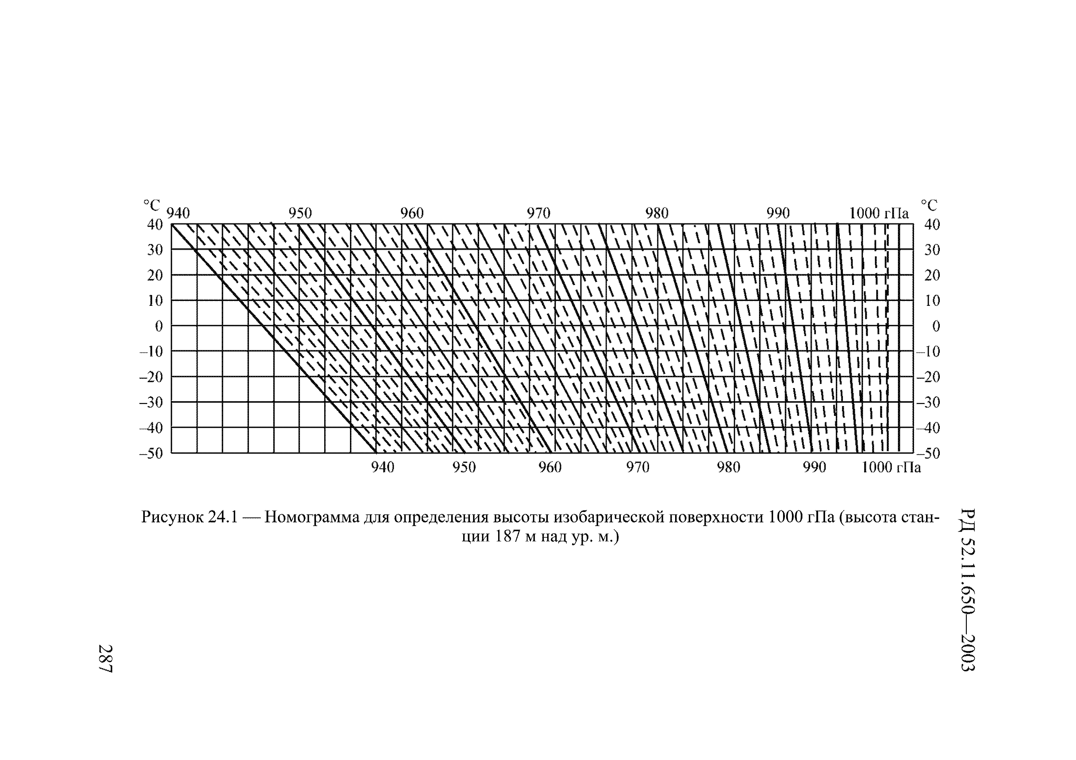 РД 52.11.650-2003