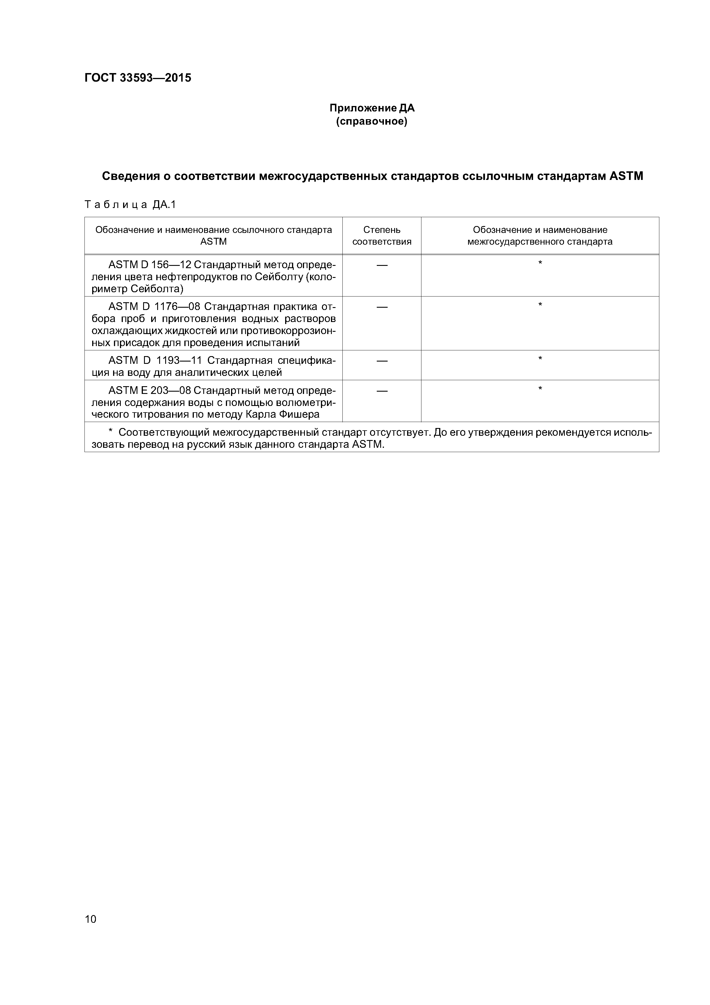 ГОСТ 33593-2015