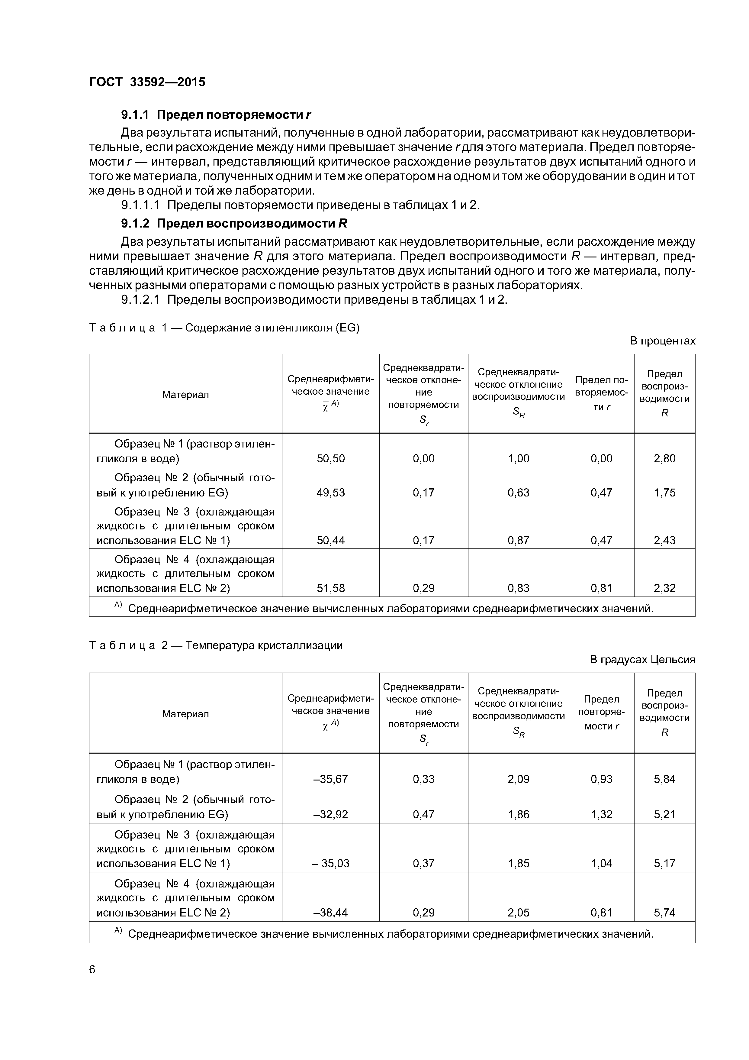 ГОСТ 33592-2015