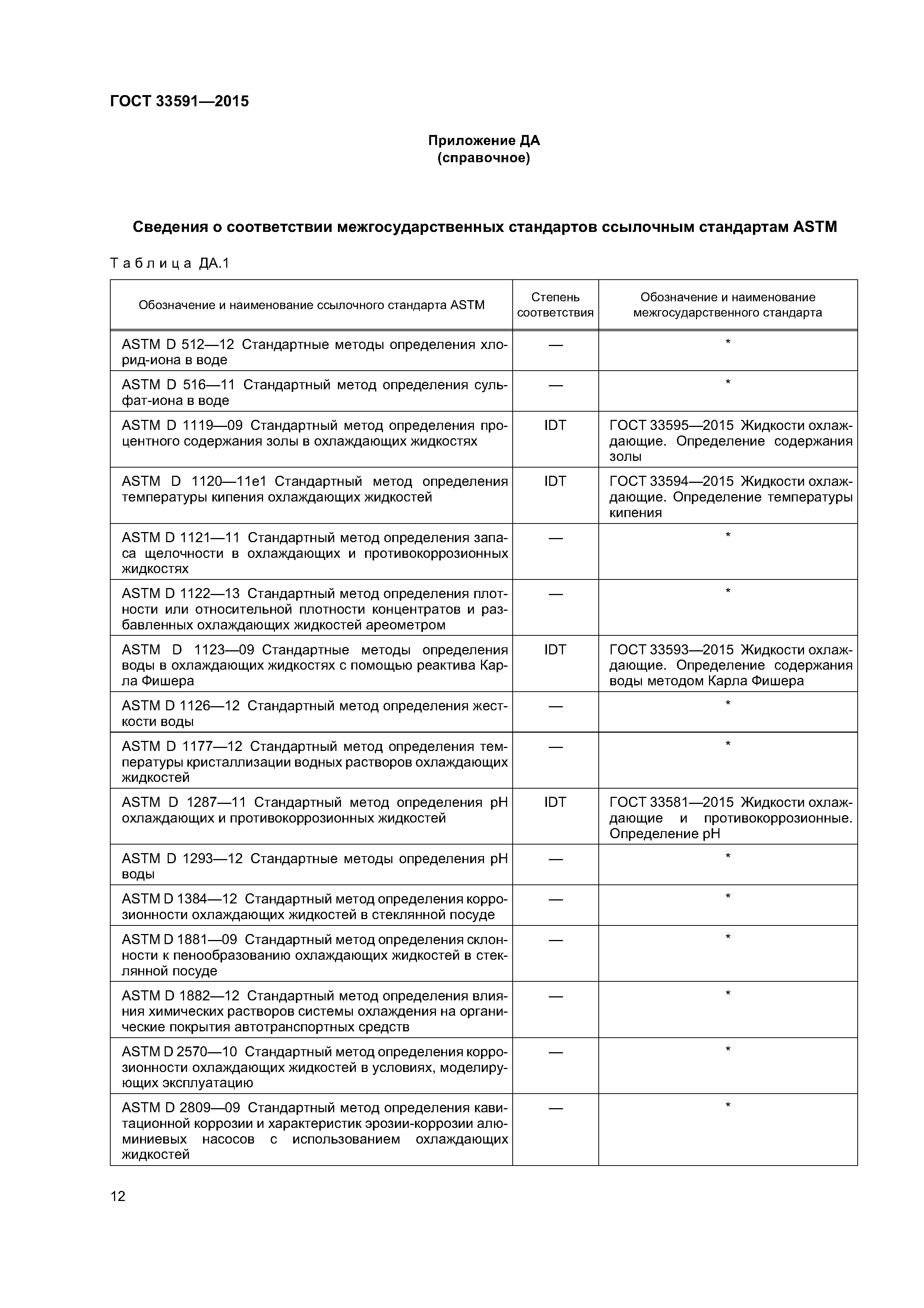 ГОСТ 33591-2015