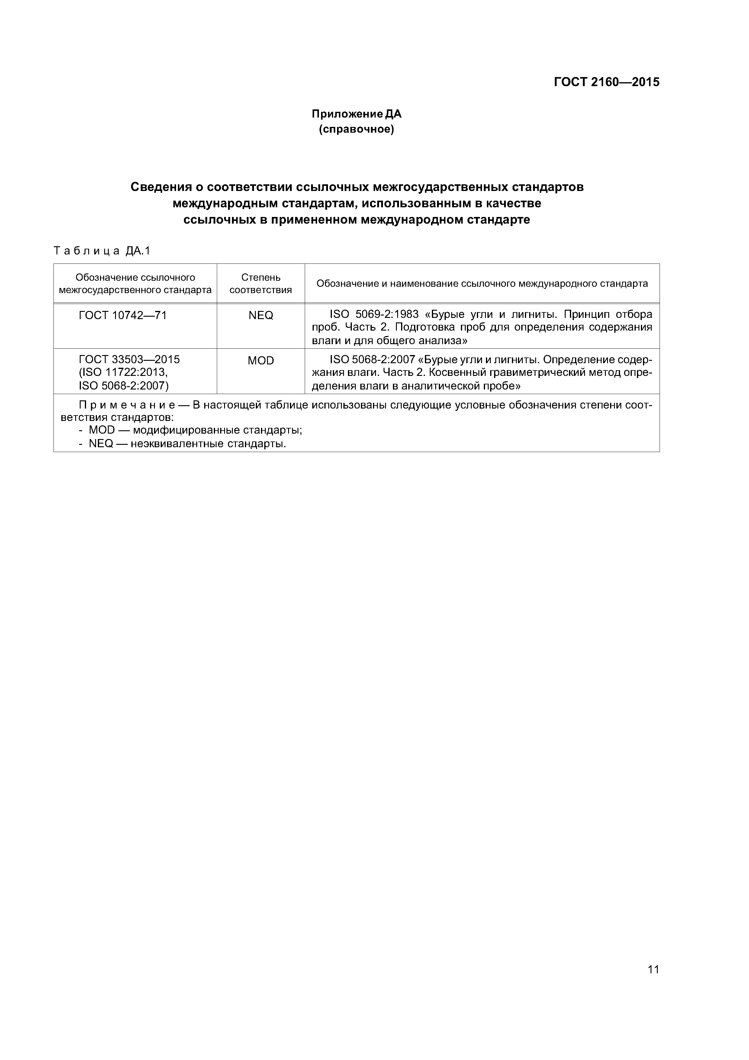 ГОСТ 2160-2015