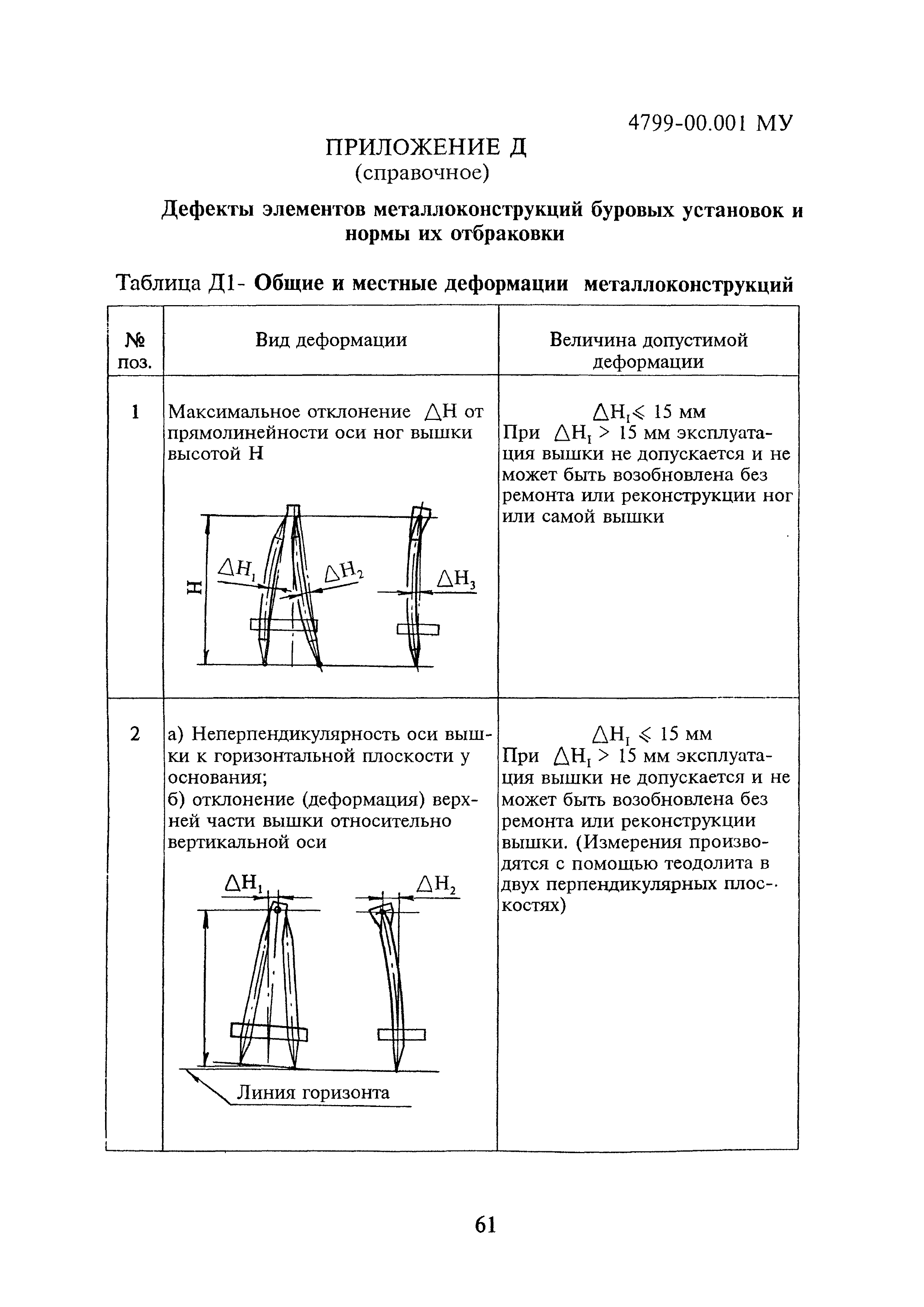 4799-00.001МУ