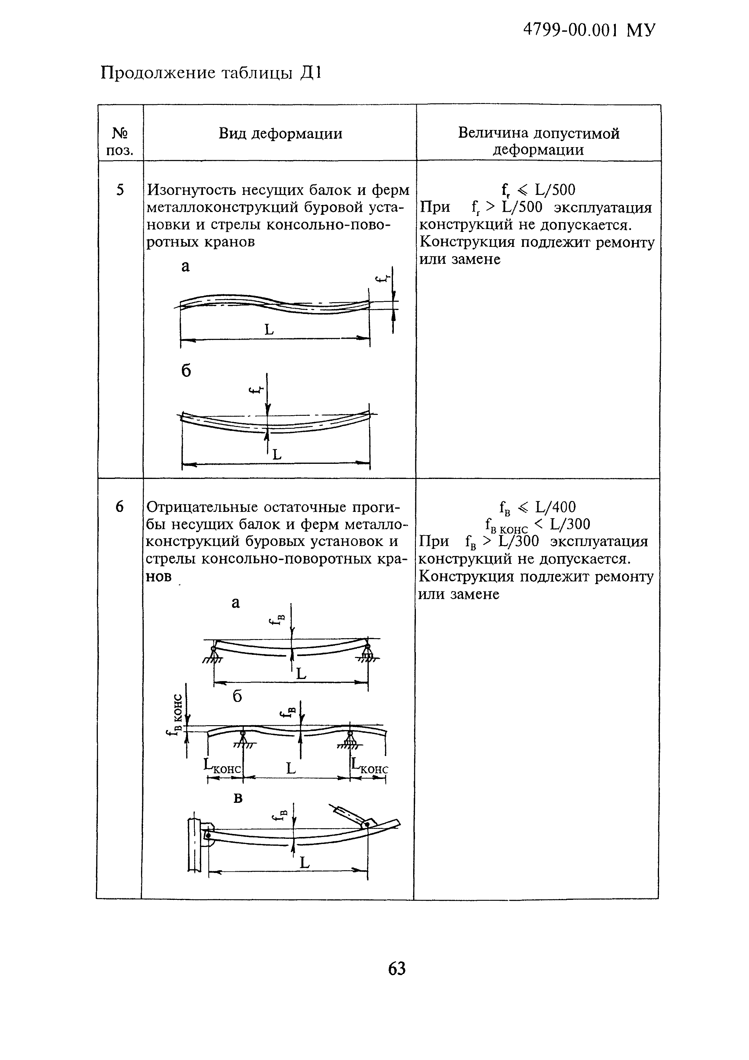 4799-00.001МУ