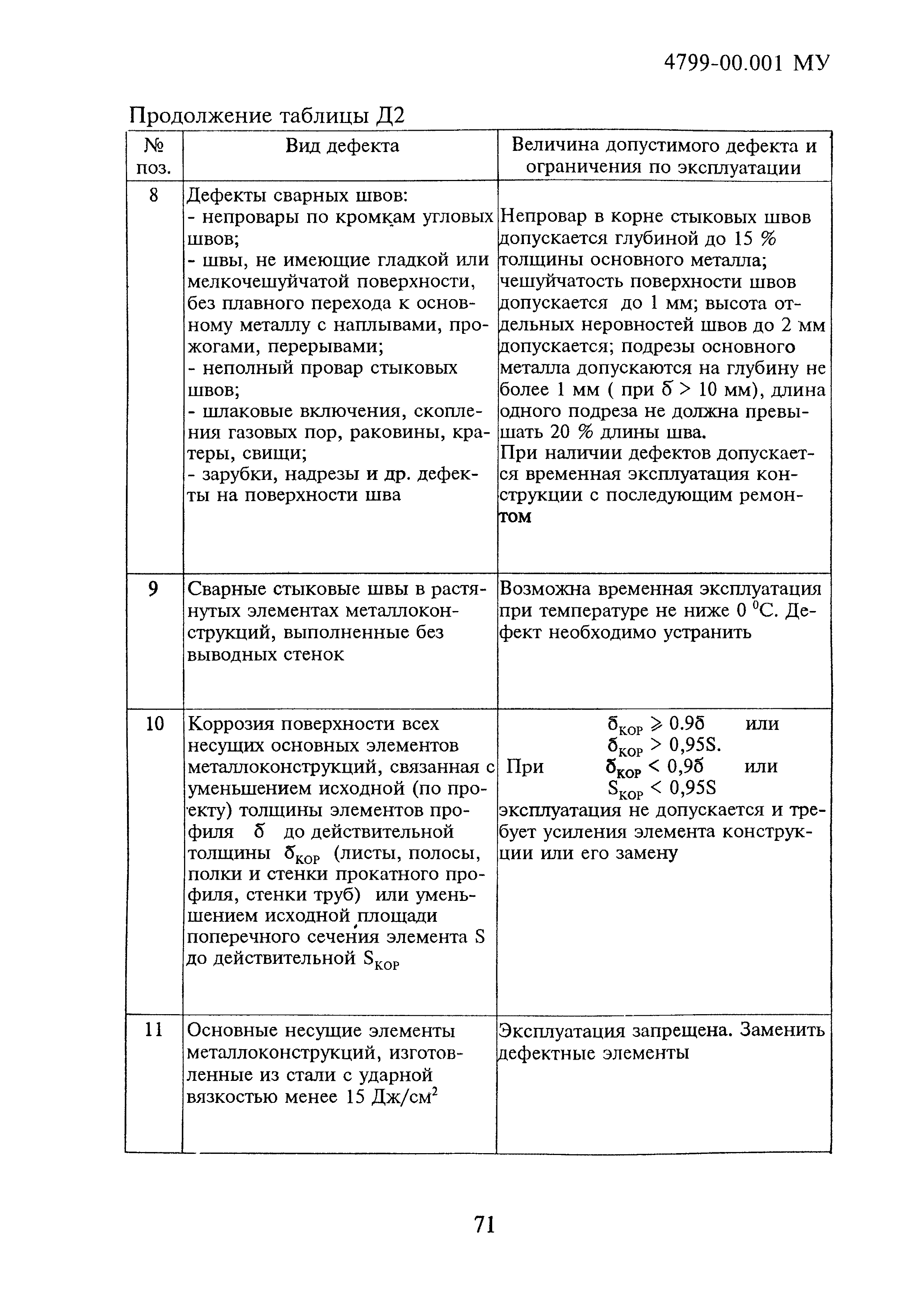 4799-00.001МУ