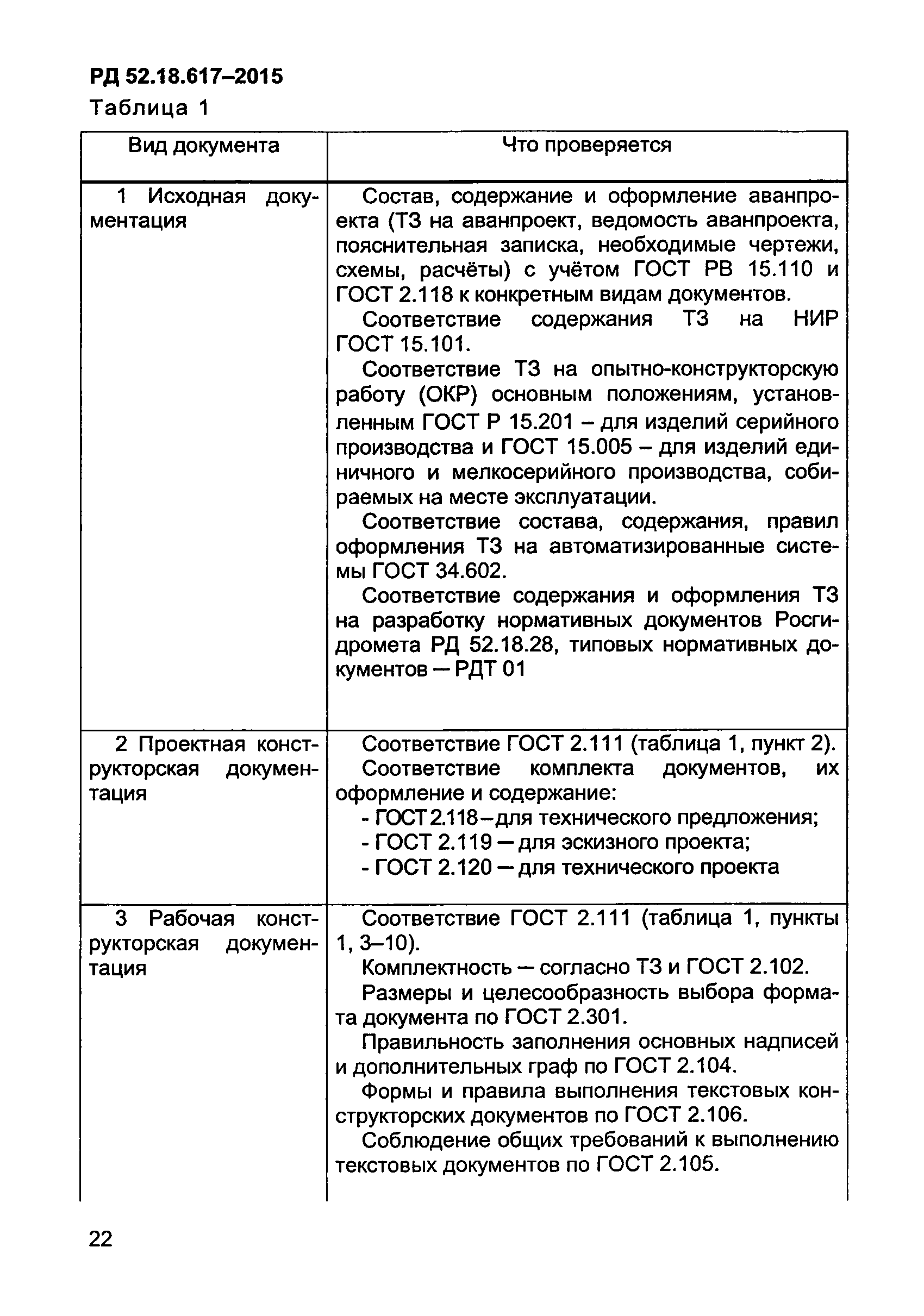 РД 52.18.617-2015