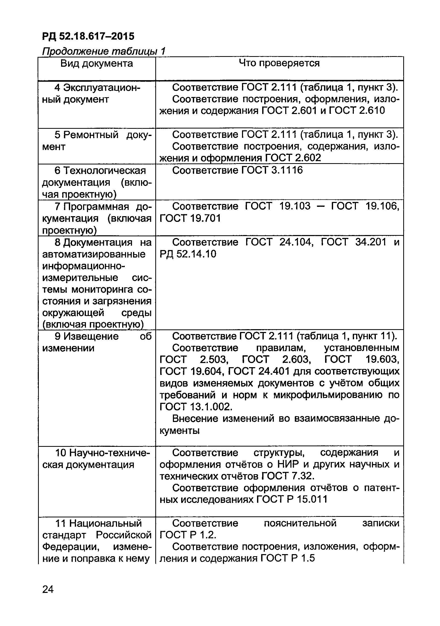 РД 52.18.617-2015