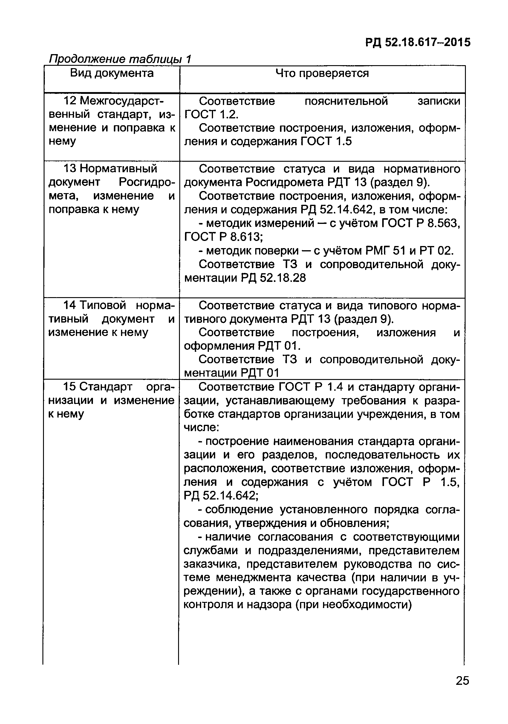 РД 52.18.617-2015