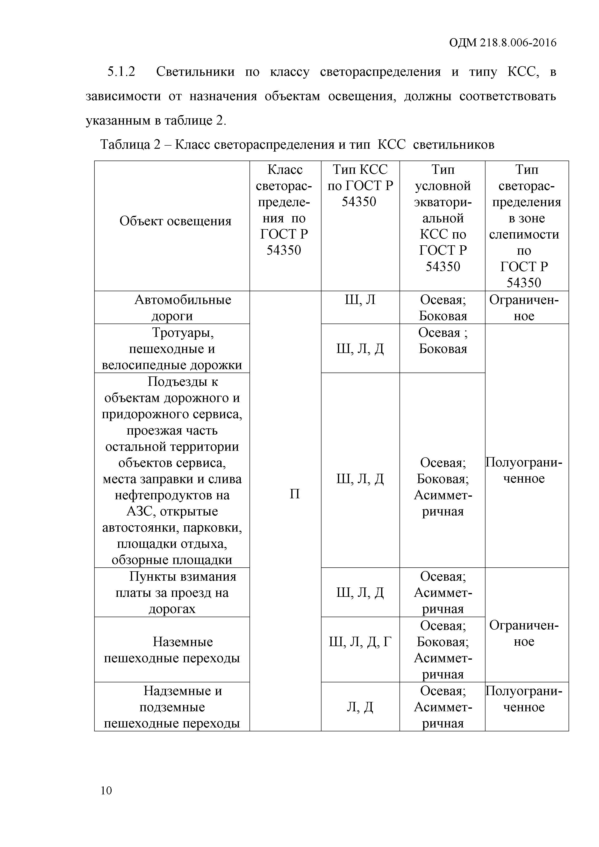 ОДМ 218.8.006-2016