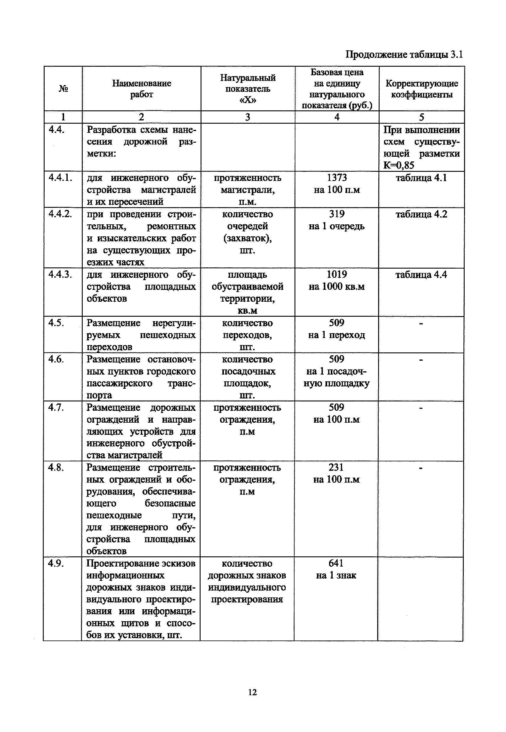 МРР 3.2.44.04-16