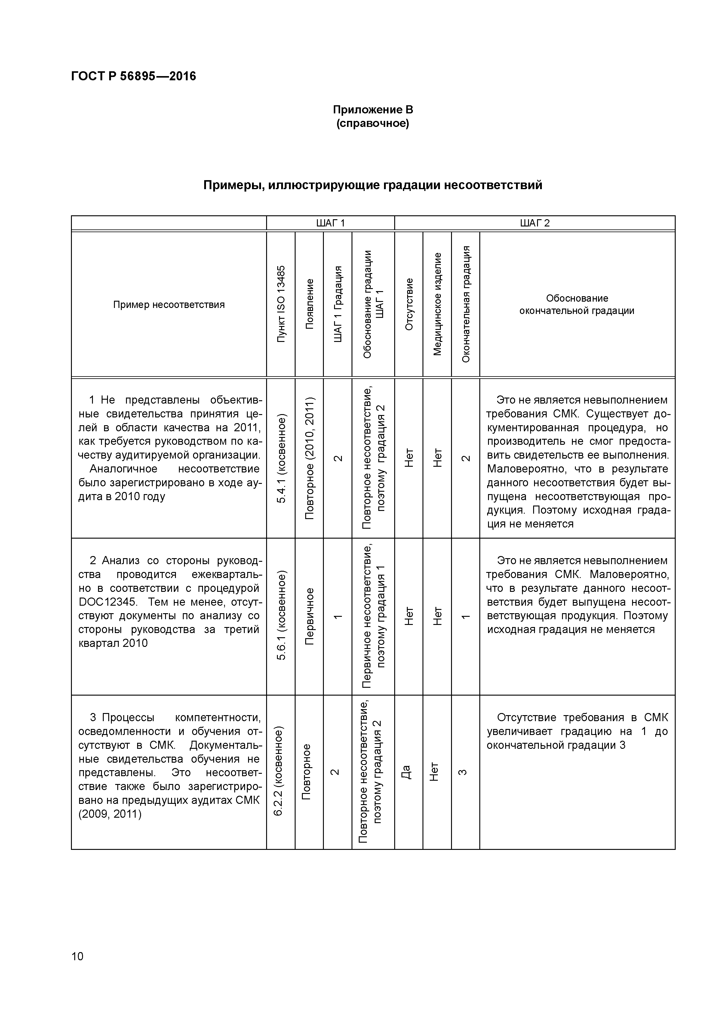 ГОСТ Р 56895-2016