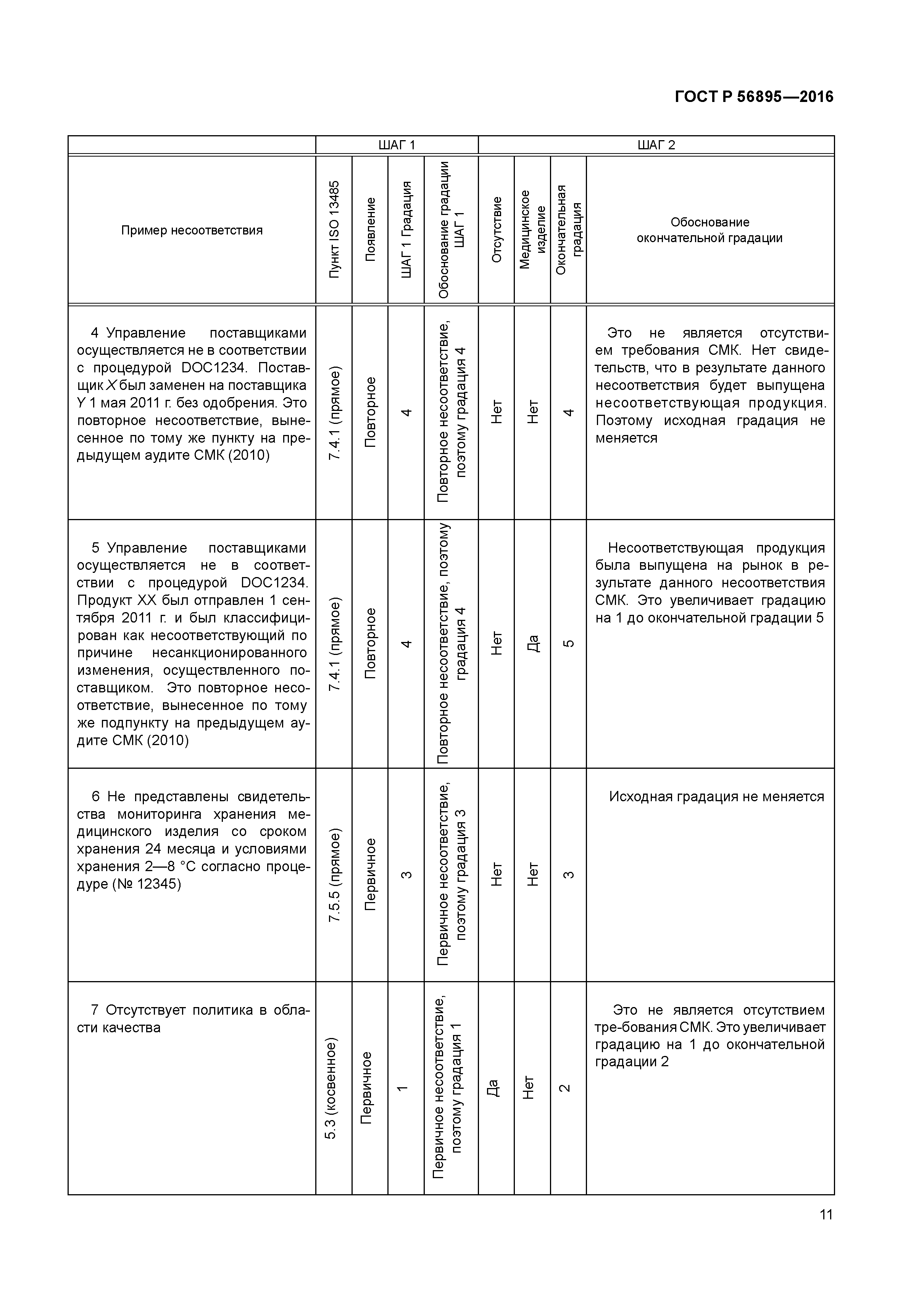 ГОСТ Р 56895-2016