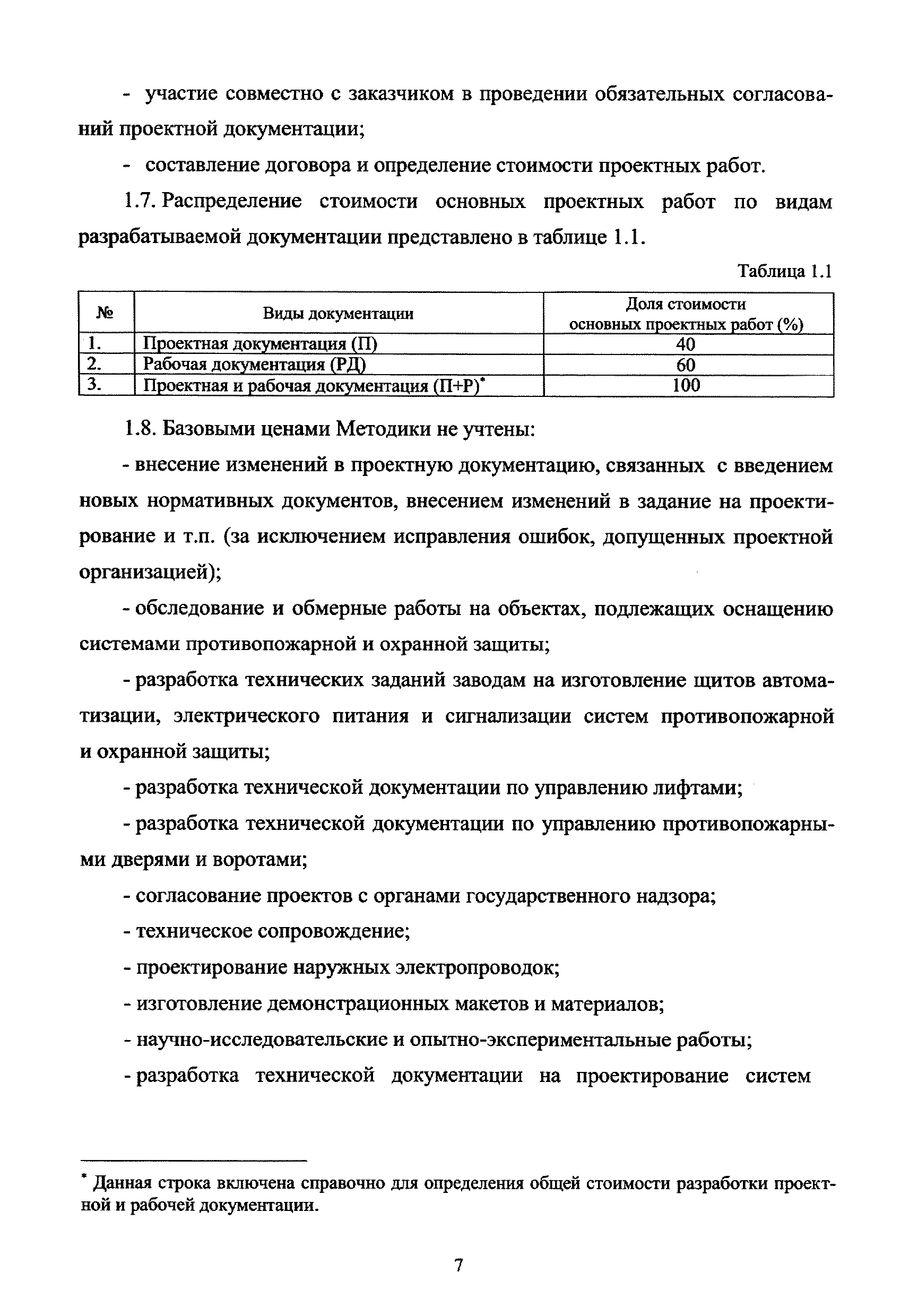 МРР 3.2.79.03-16