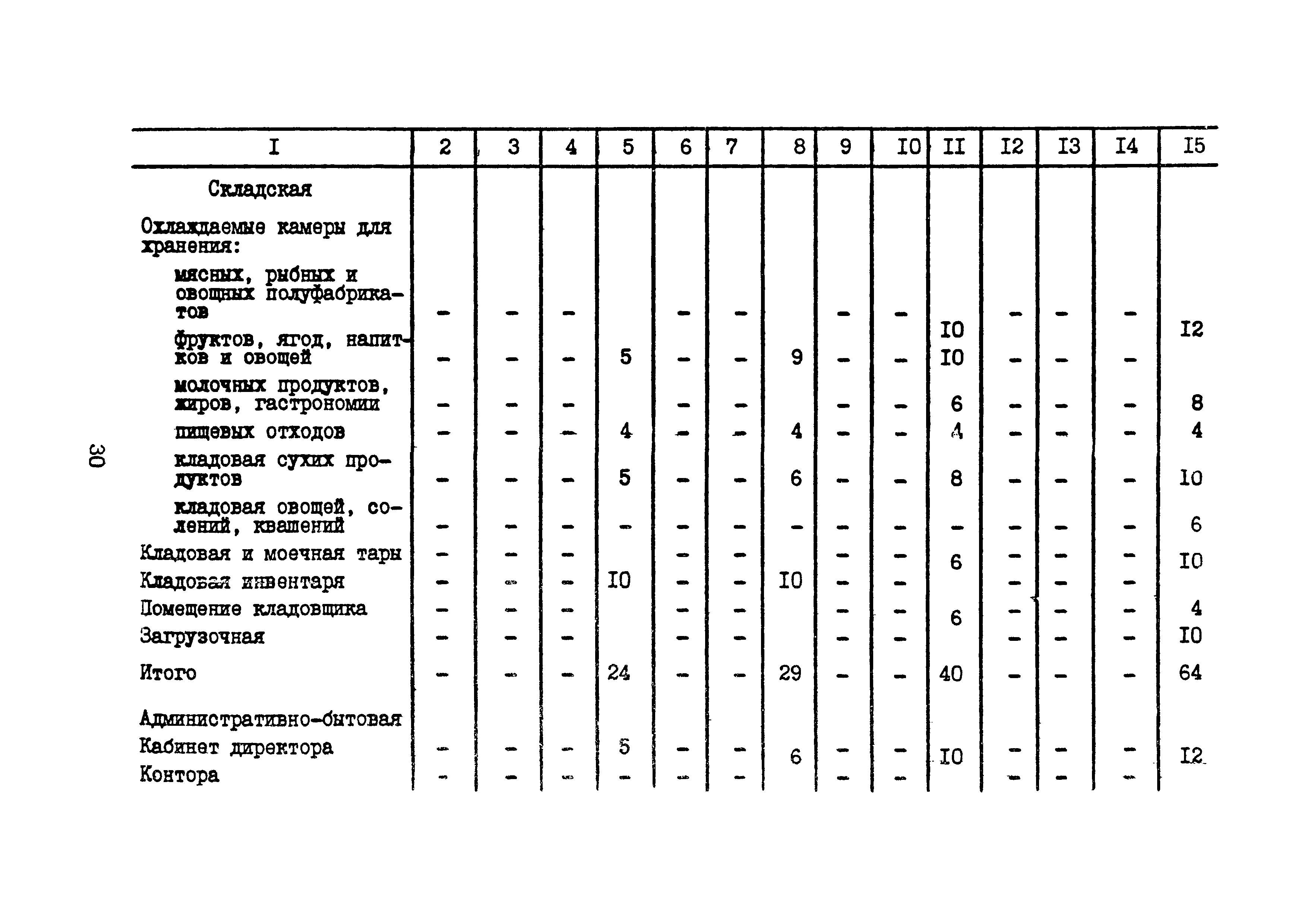 Часть IV