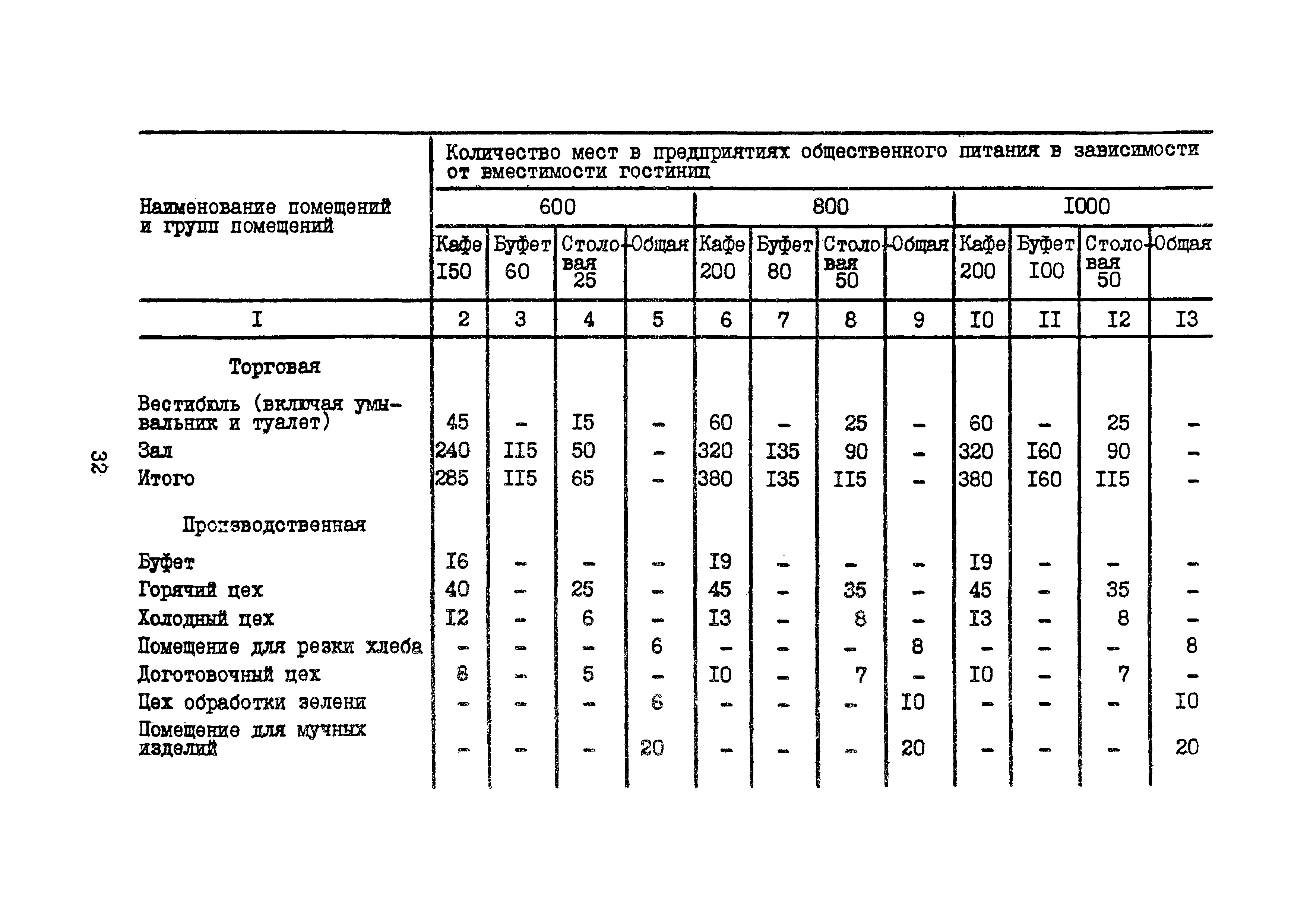 Часть IV