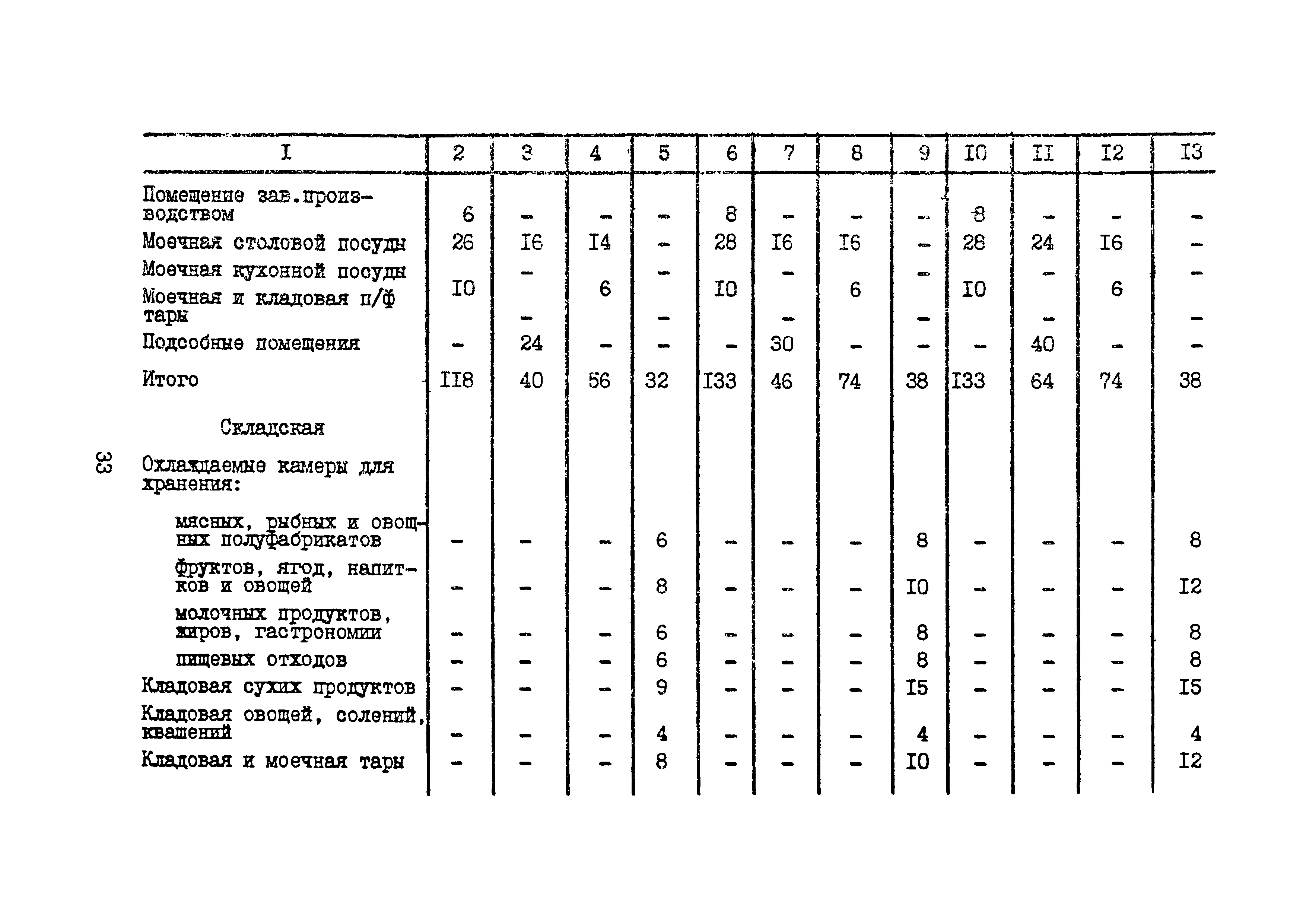 Часть IV