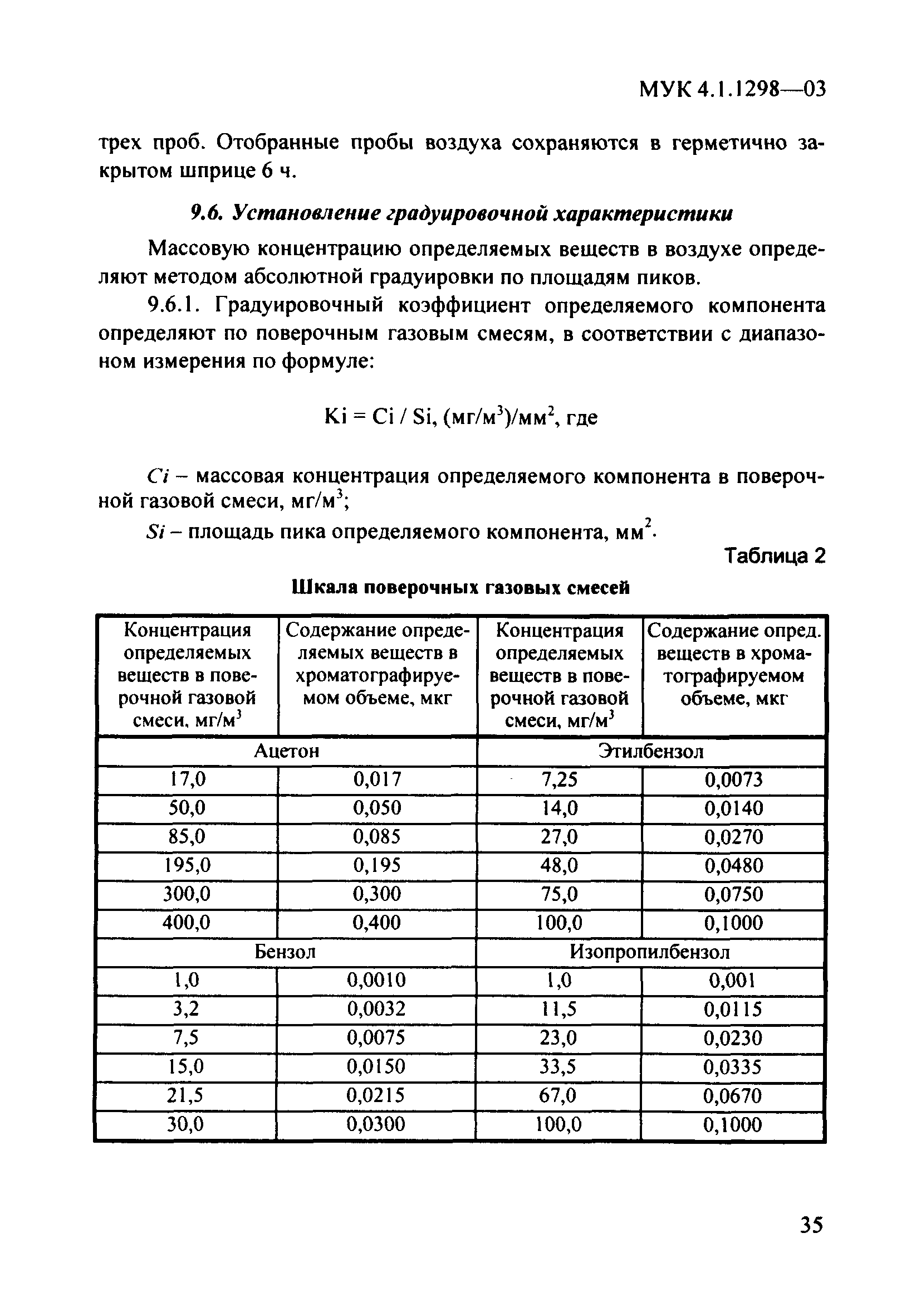 МУК 4.1.1298-03