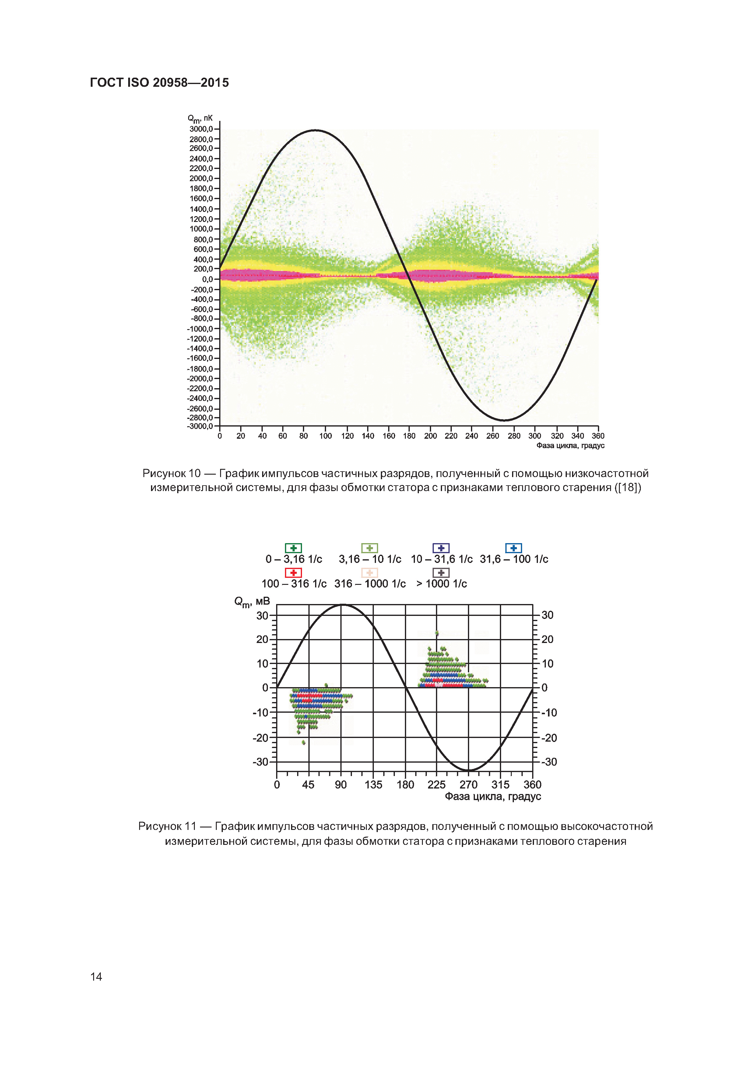 ГОСТ ISO 20958-2015