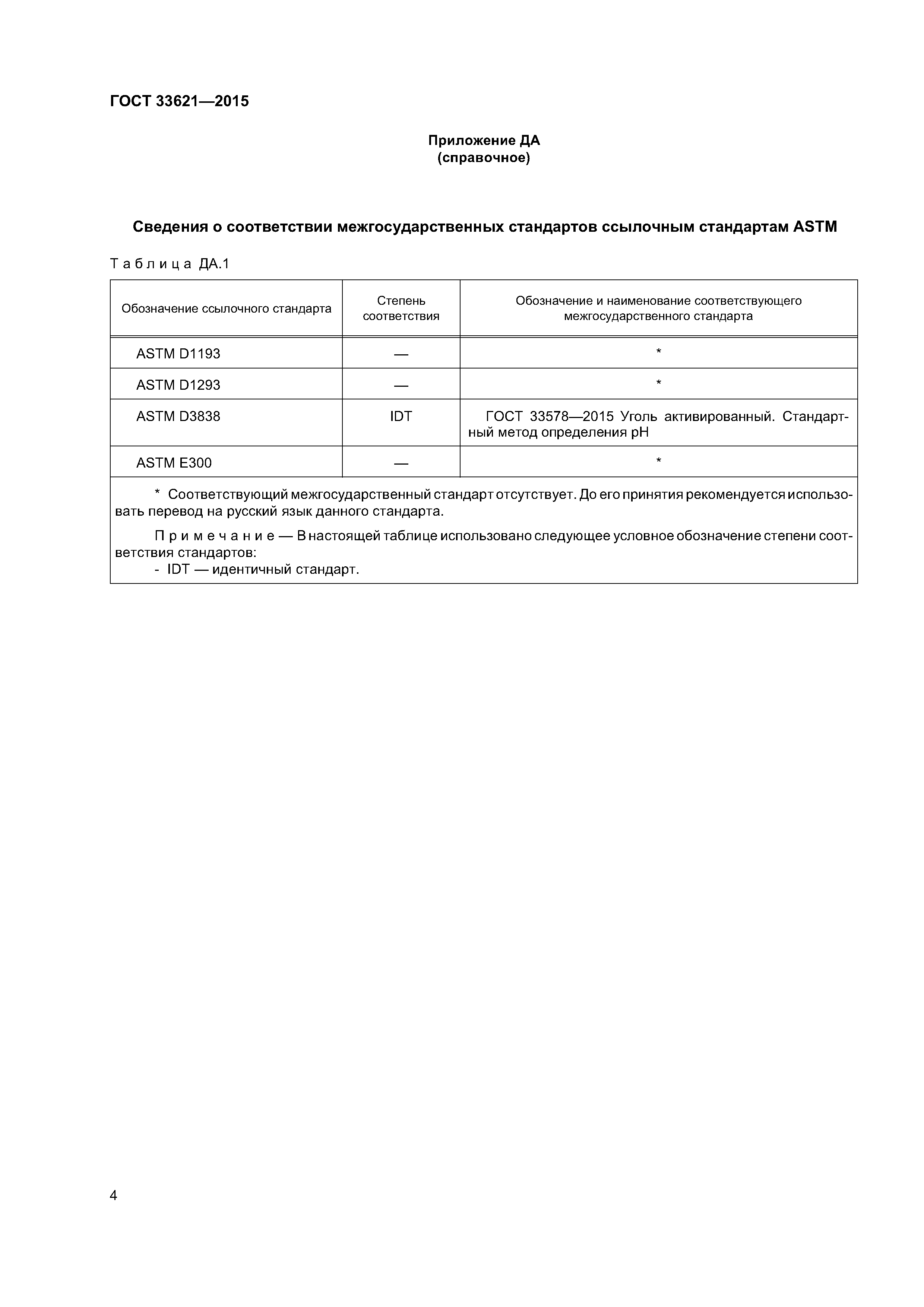 ГОСТ 33621-2015
