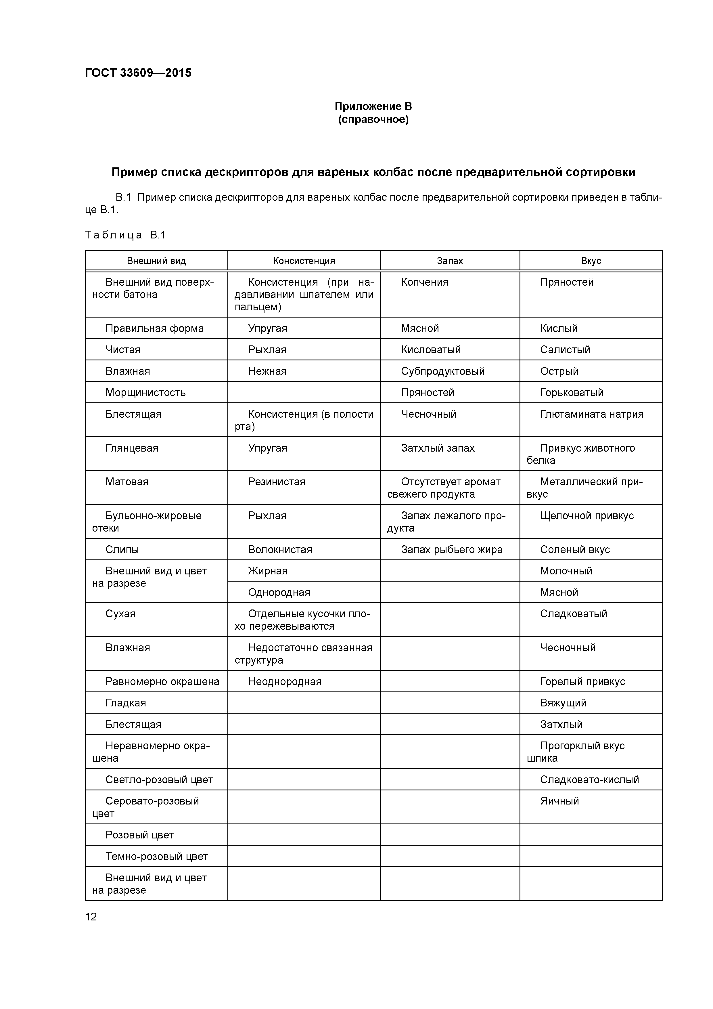 ГОСТ 33609-2015