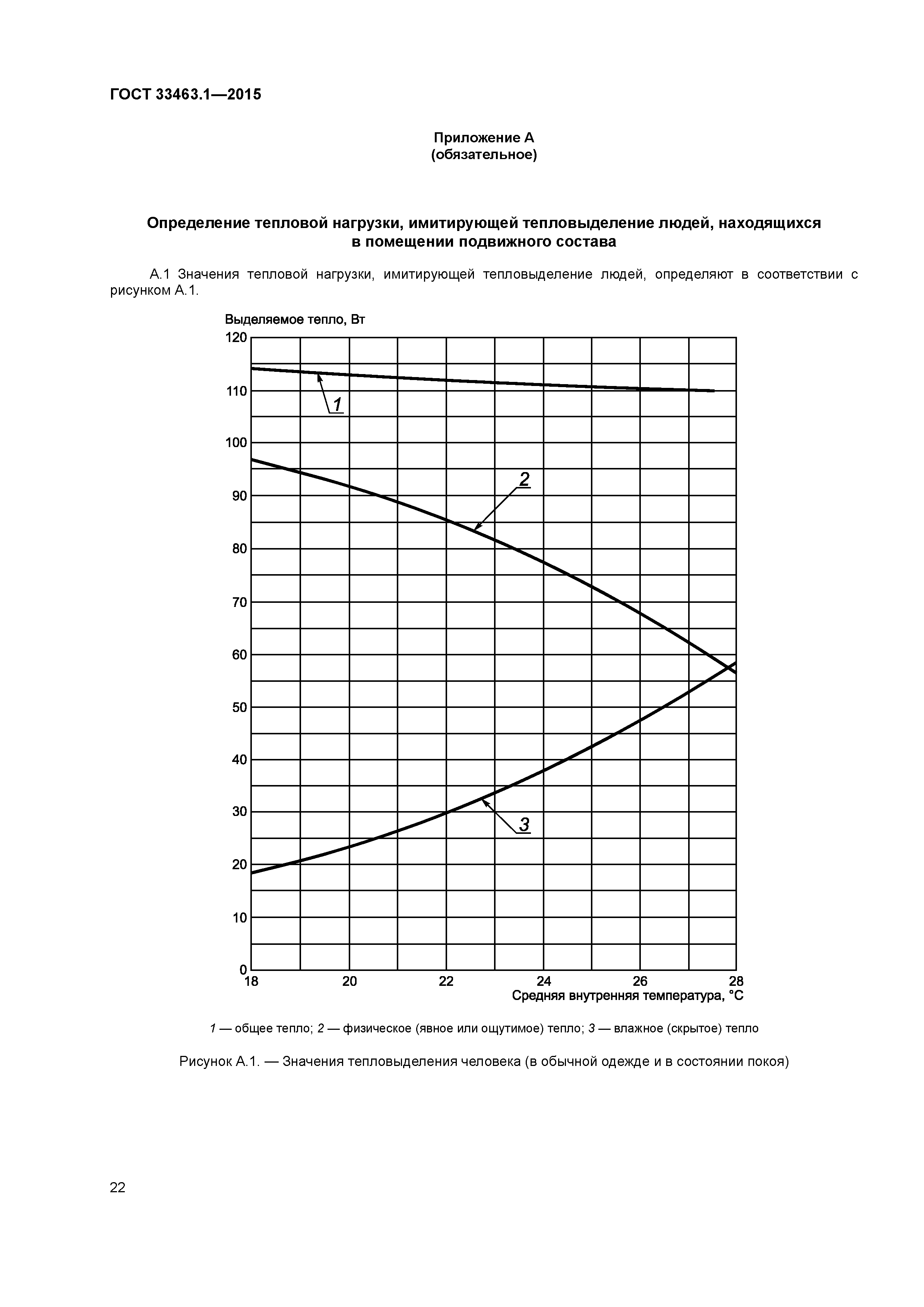 ГОСТ 33463.1-2015