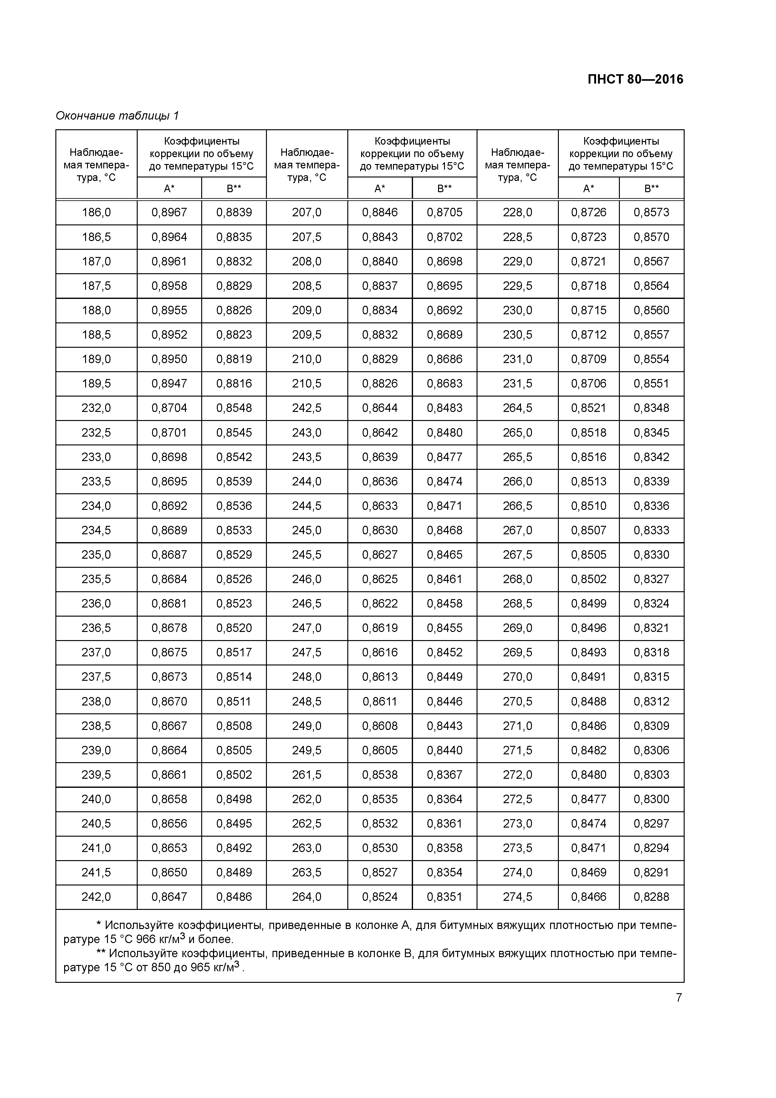 ПНСТ 80-2016