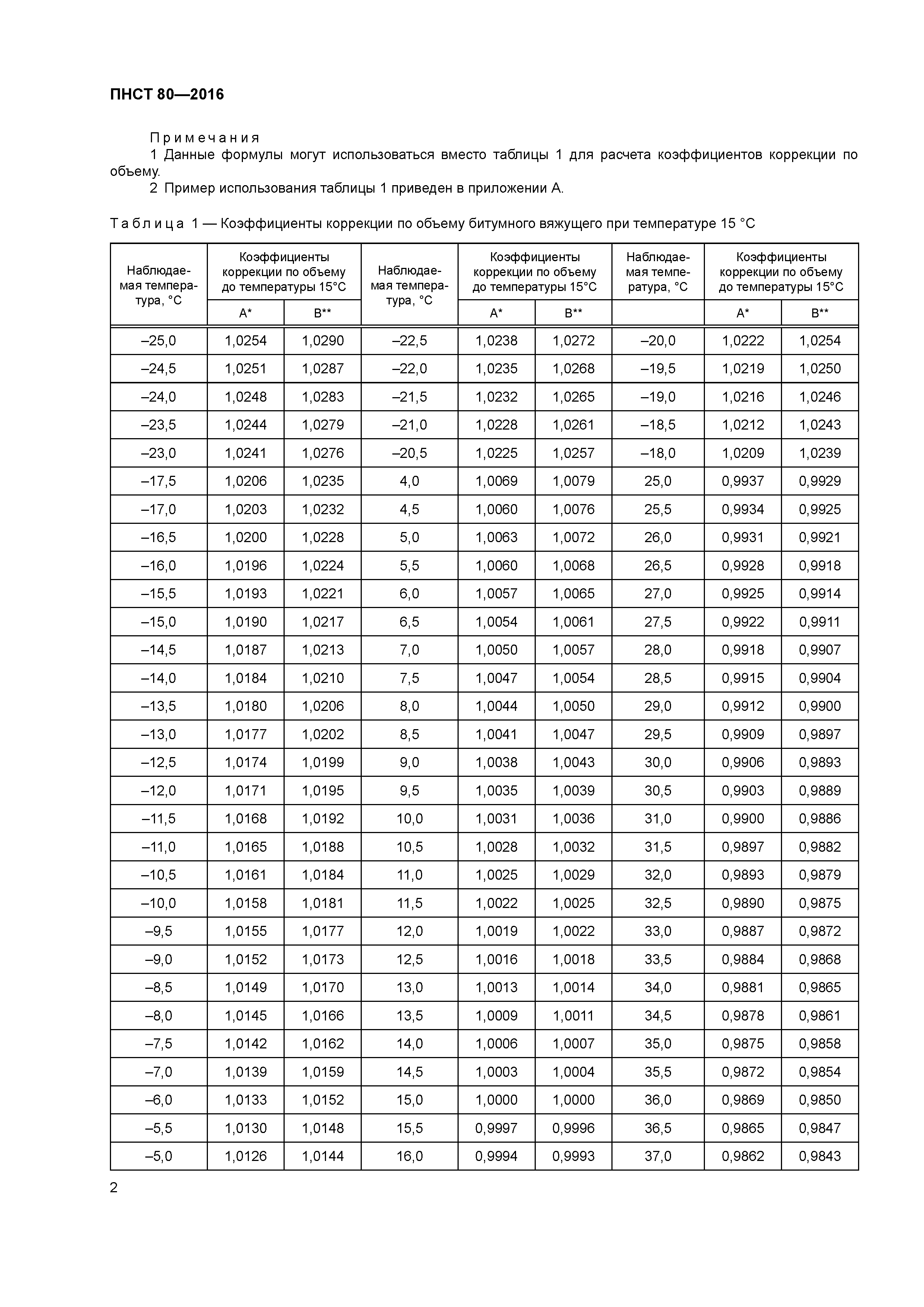 ПНСТ 80-2016