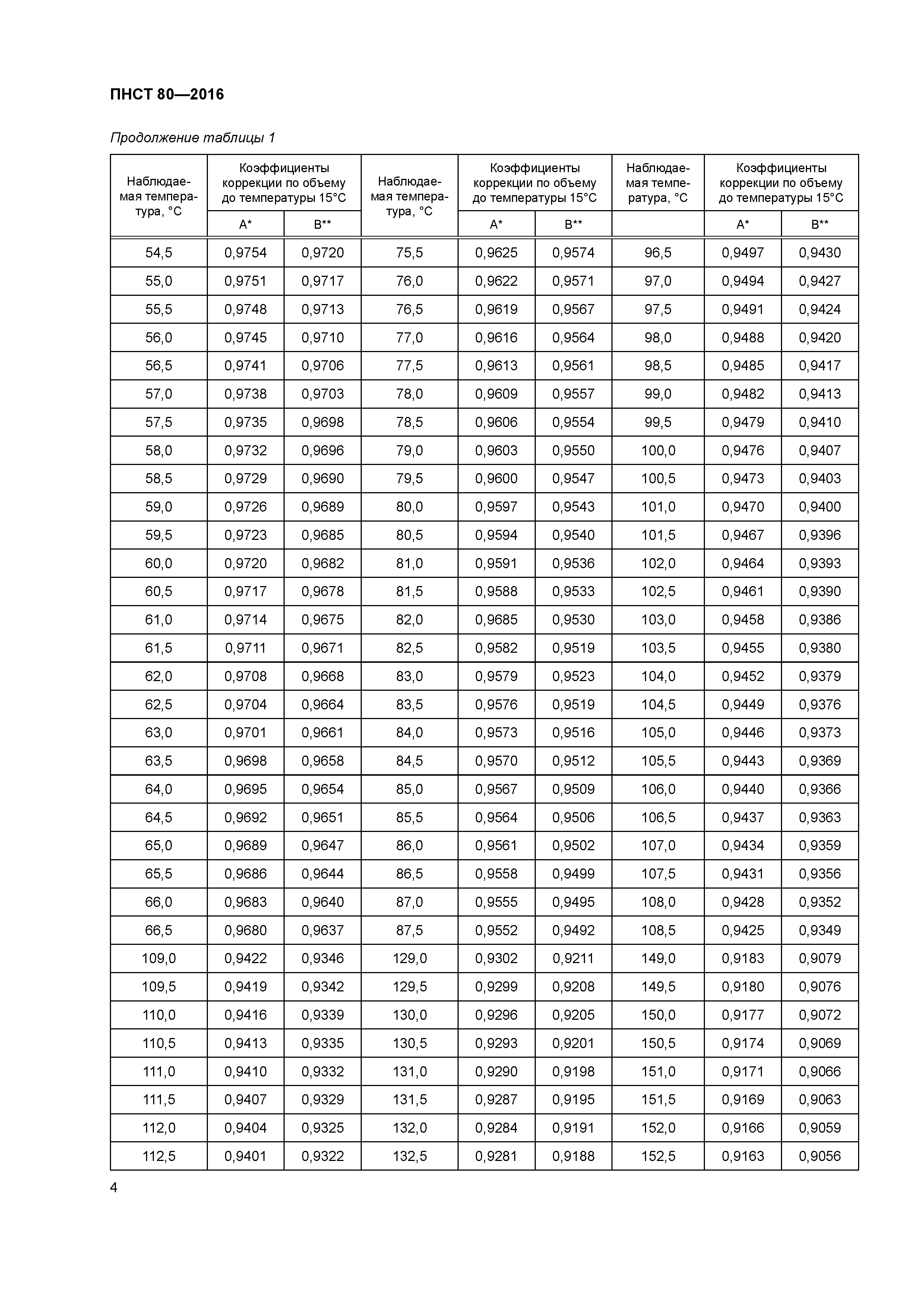 ПНСТ 80-2016