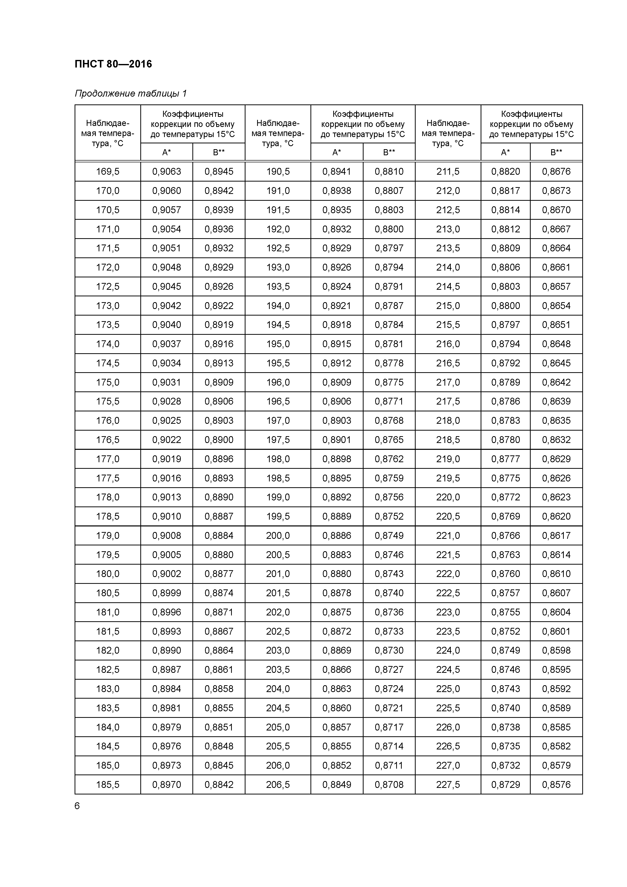 ПНСТ 80-2016