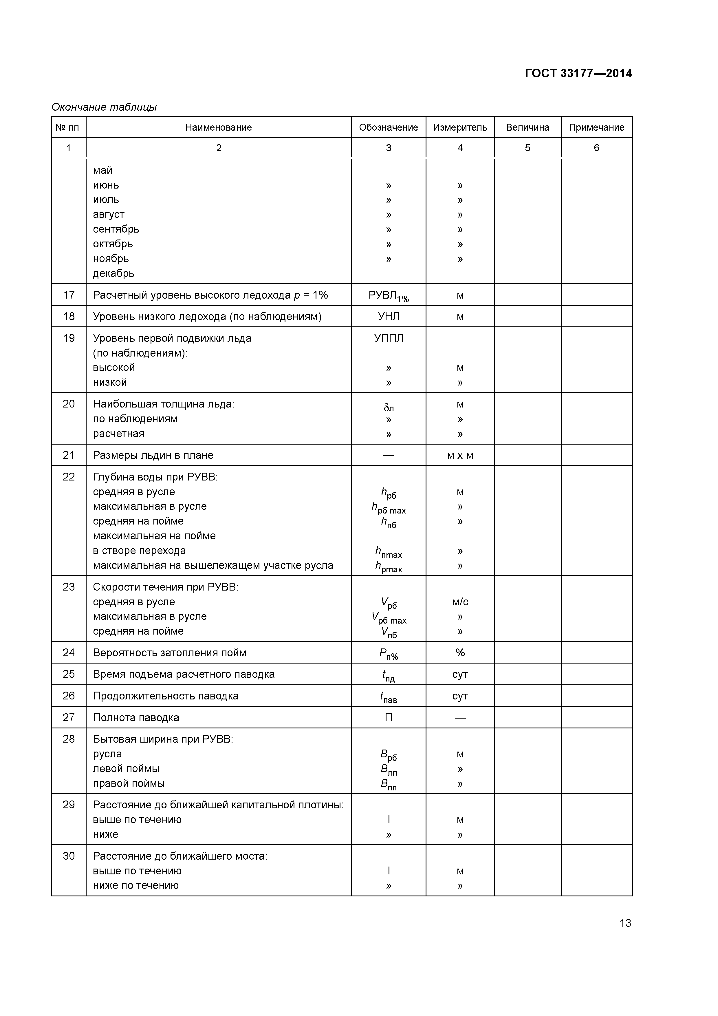 ГОСТ 33177-2014