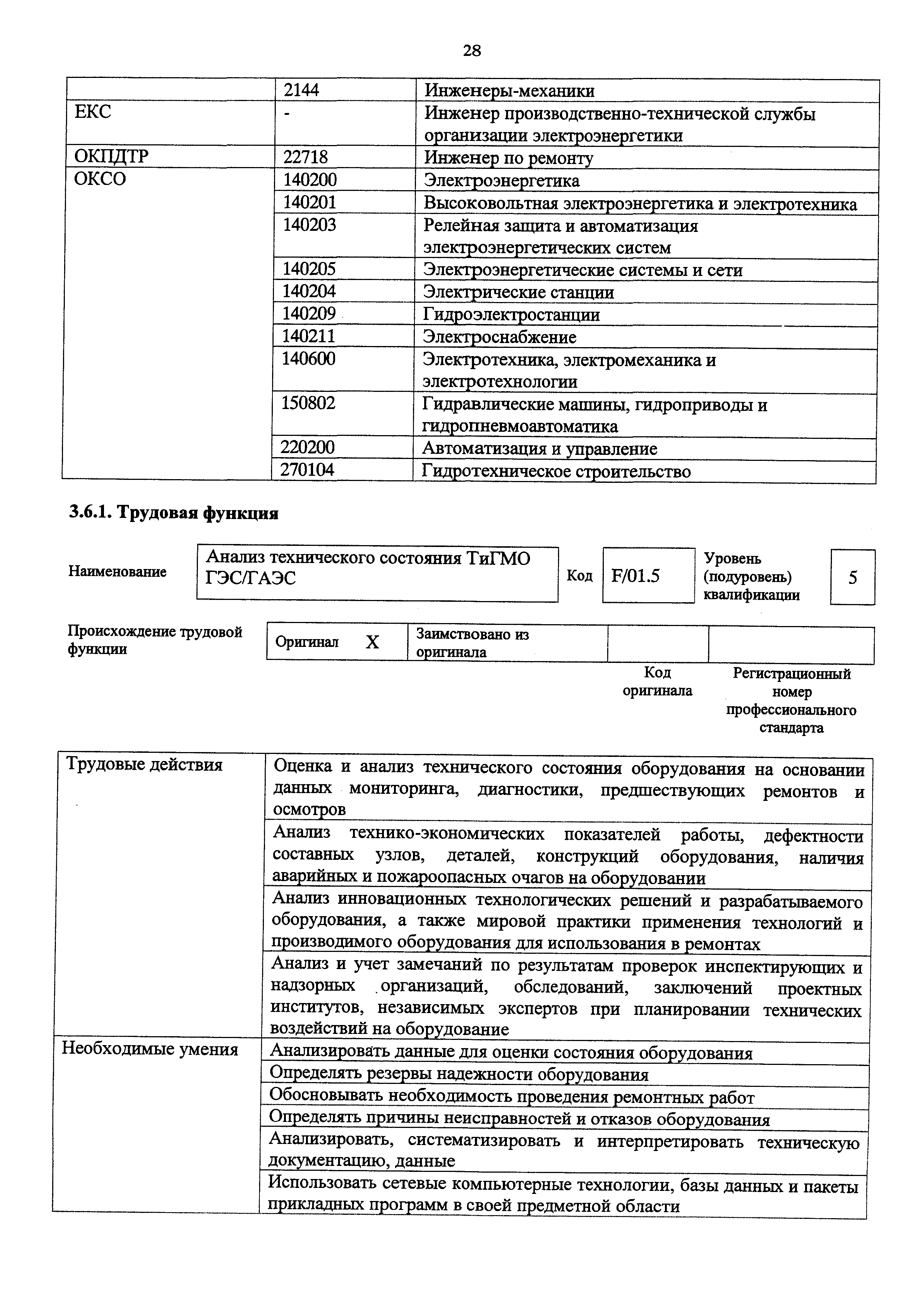 Приказ 1058н