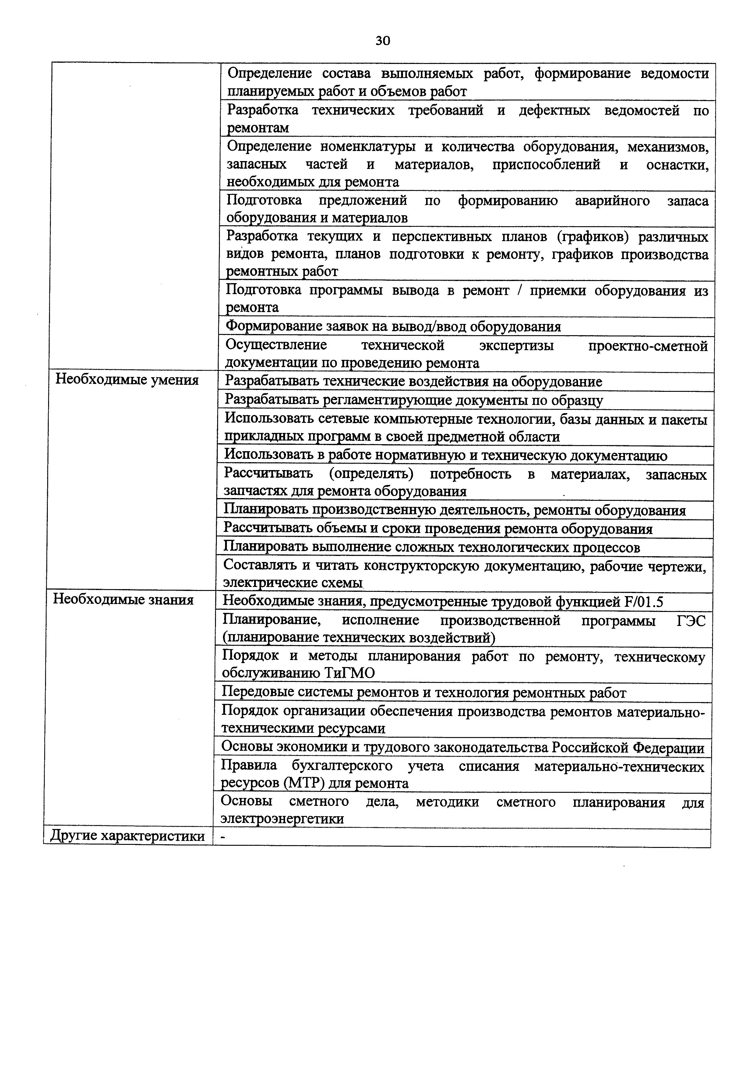 Приказ 1058н