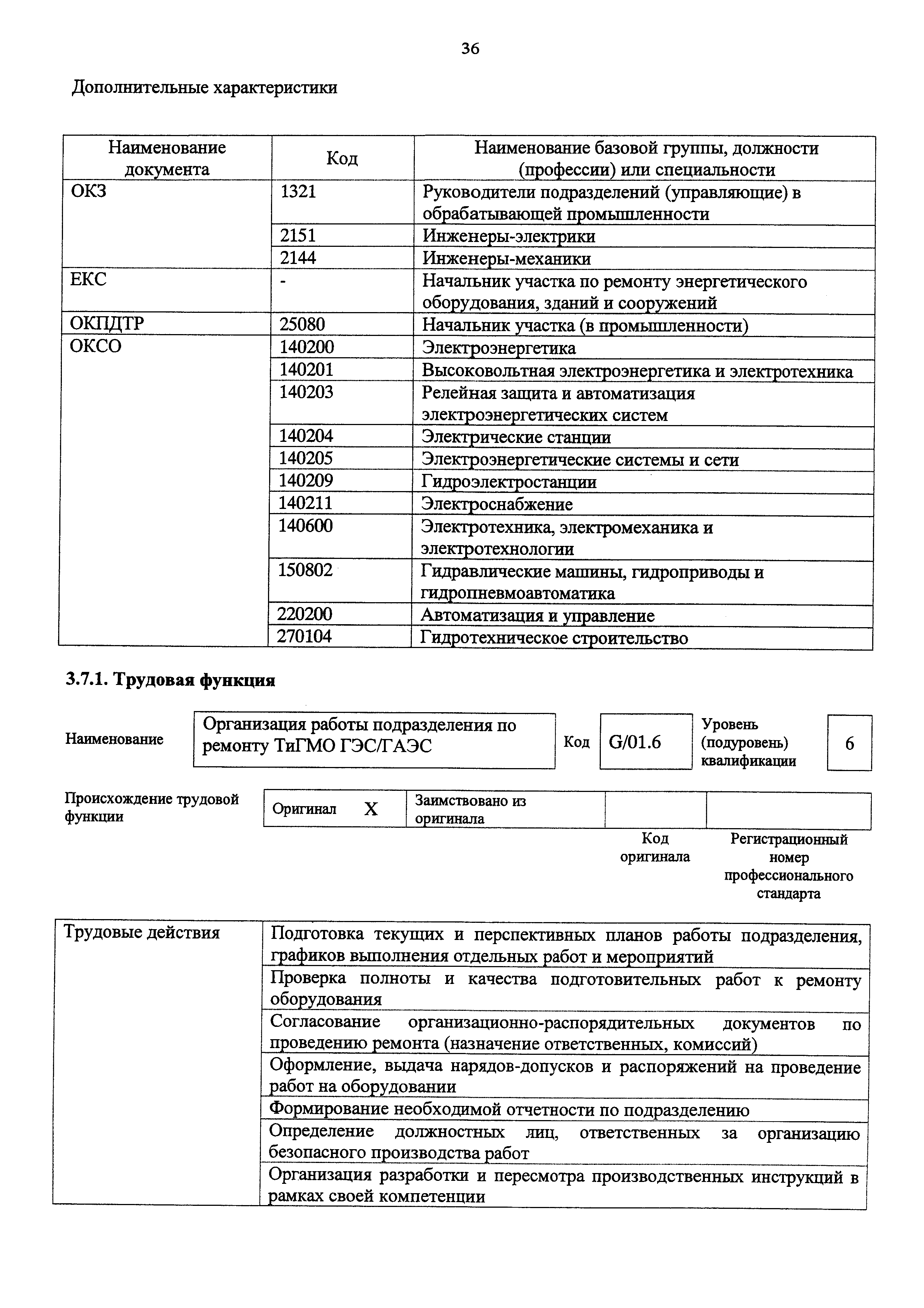 Приказ 1058н