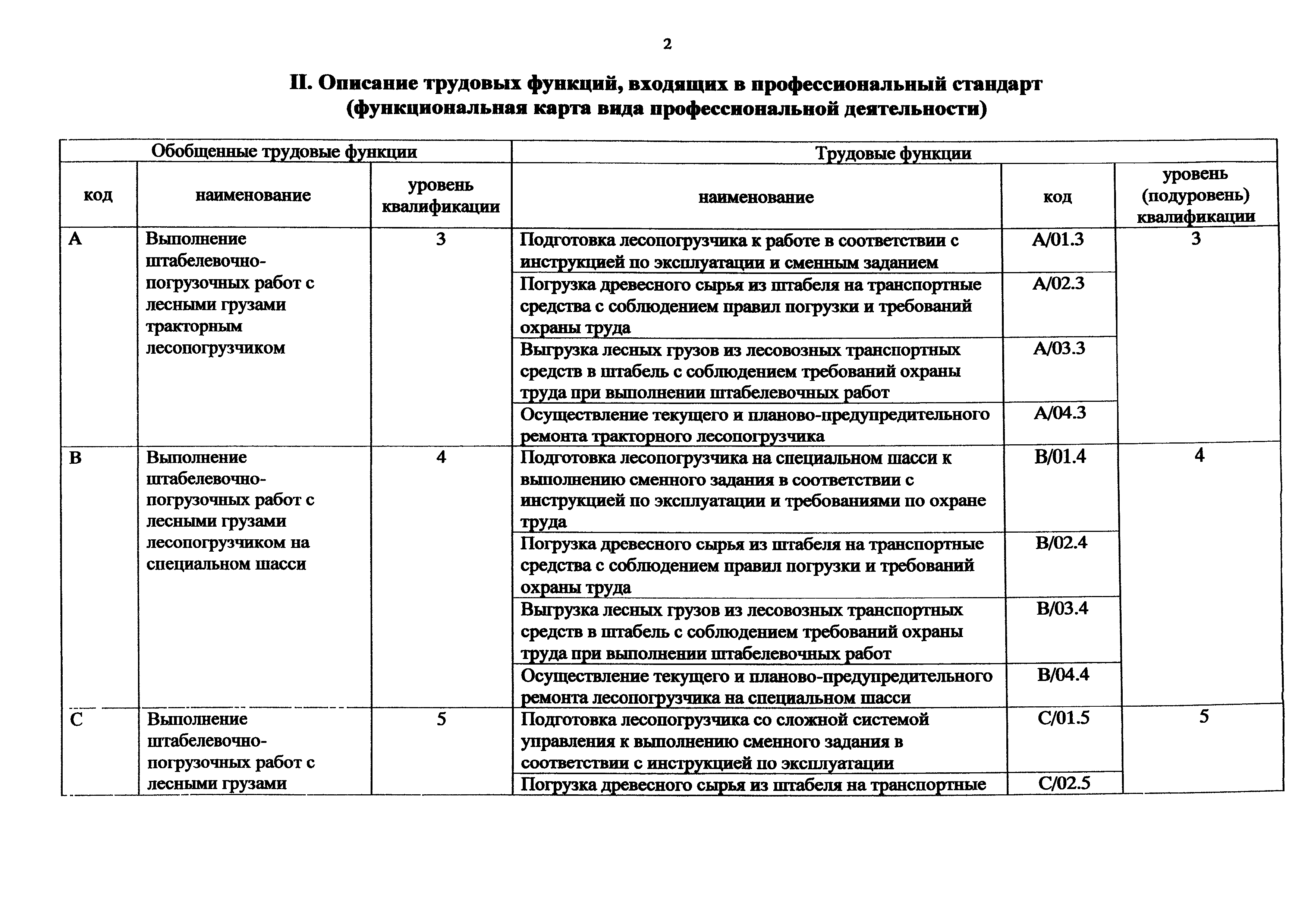 Приказ 1064н